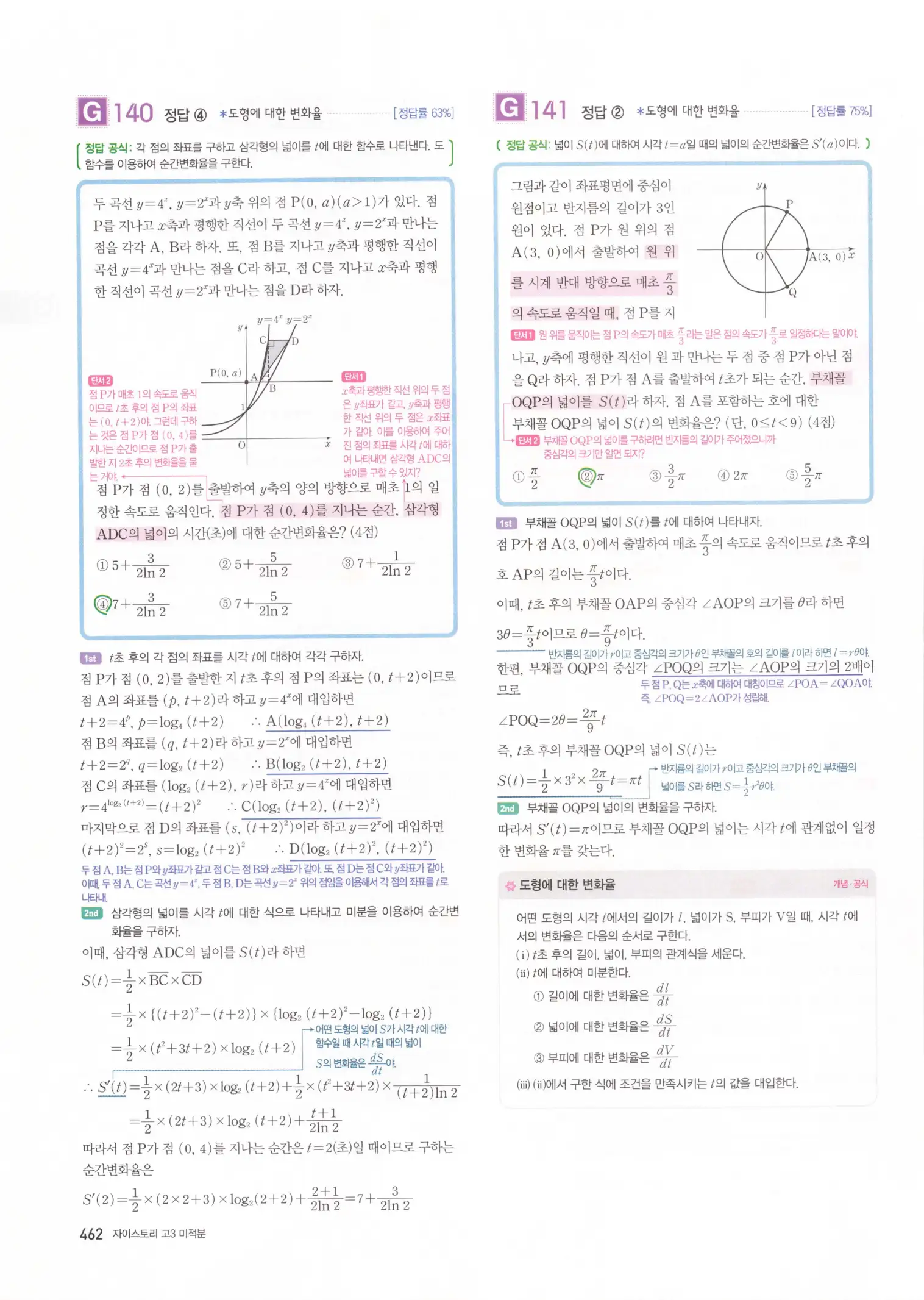 자이스토리 고3 미적분 해설2 64