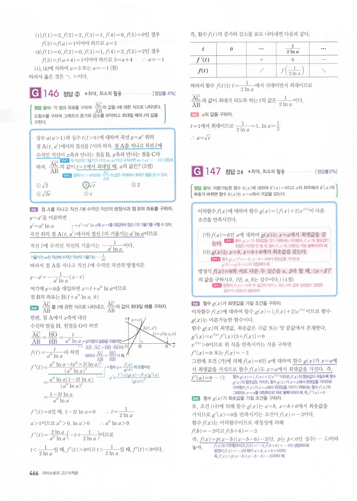 자이스토리 고3 미적분 해설2 68