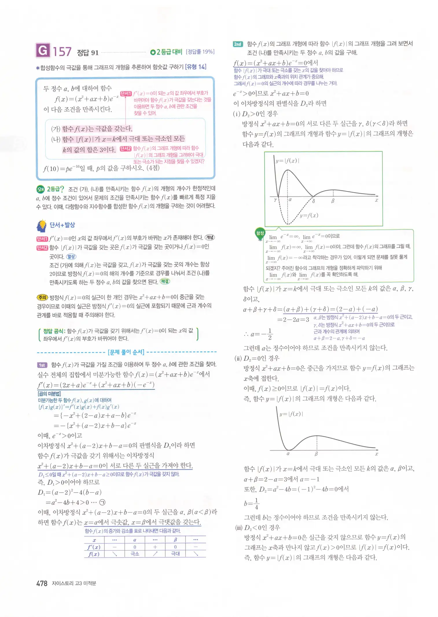 자이스토리 고3 미적분 해설2 80