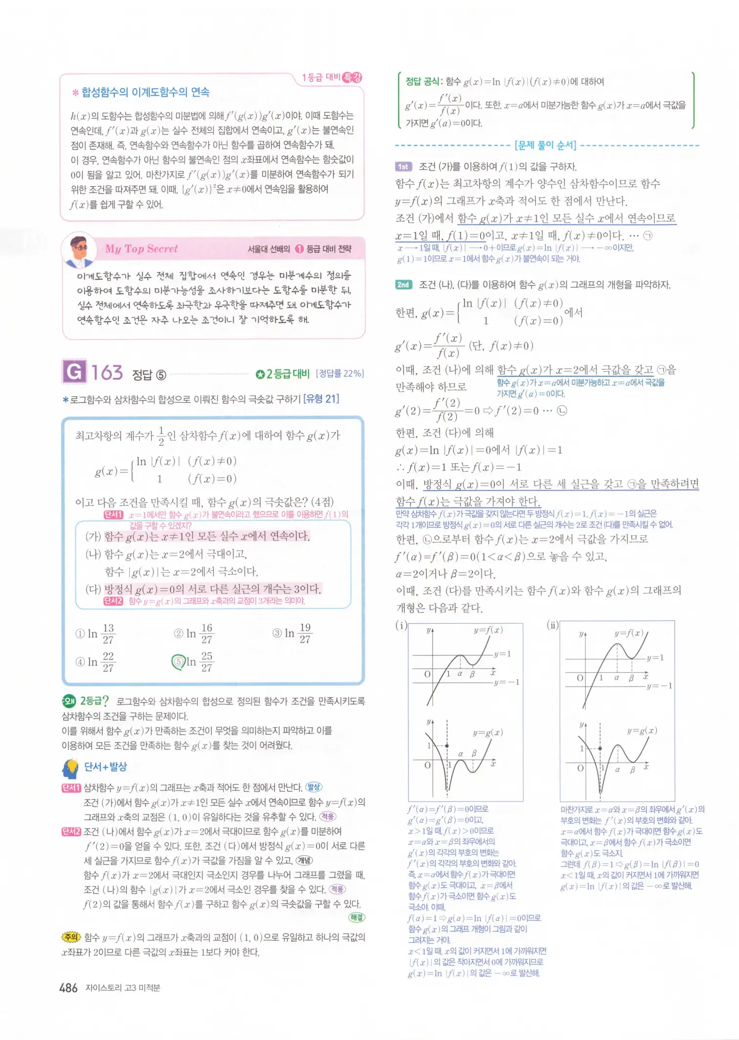 자이스토리 고3 미적분 해설2 88