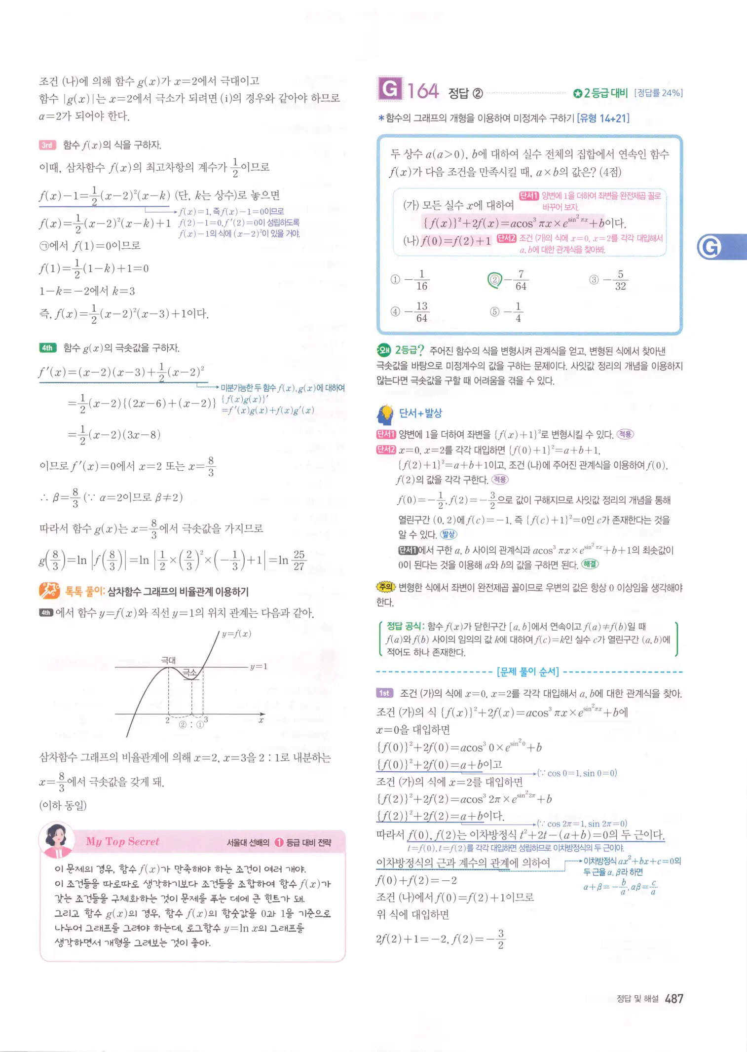 자이스토리 고3 미적분 해설2 89