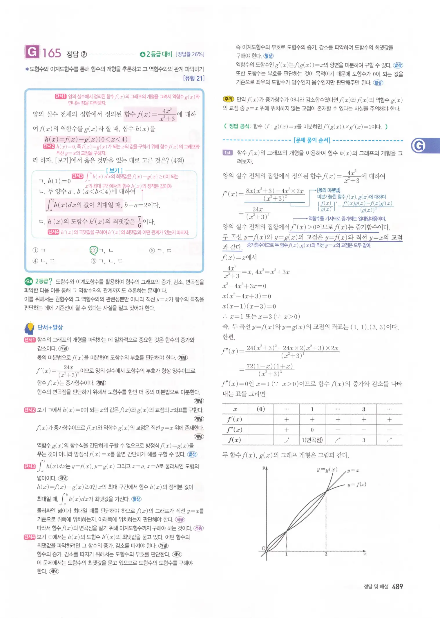 자이스토리 고3 미적분 해설2 91