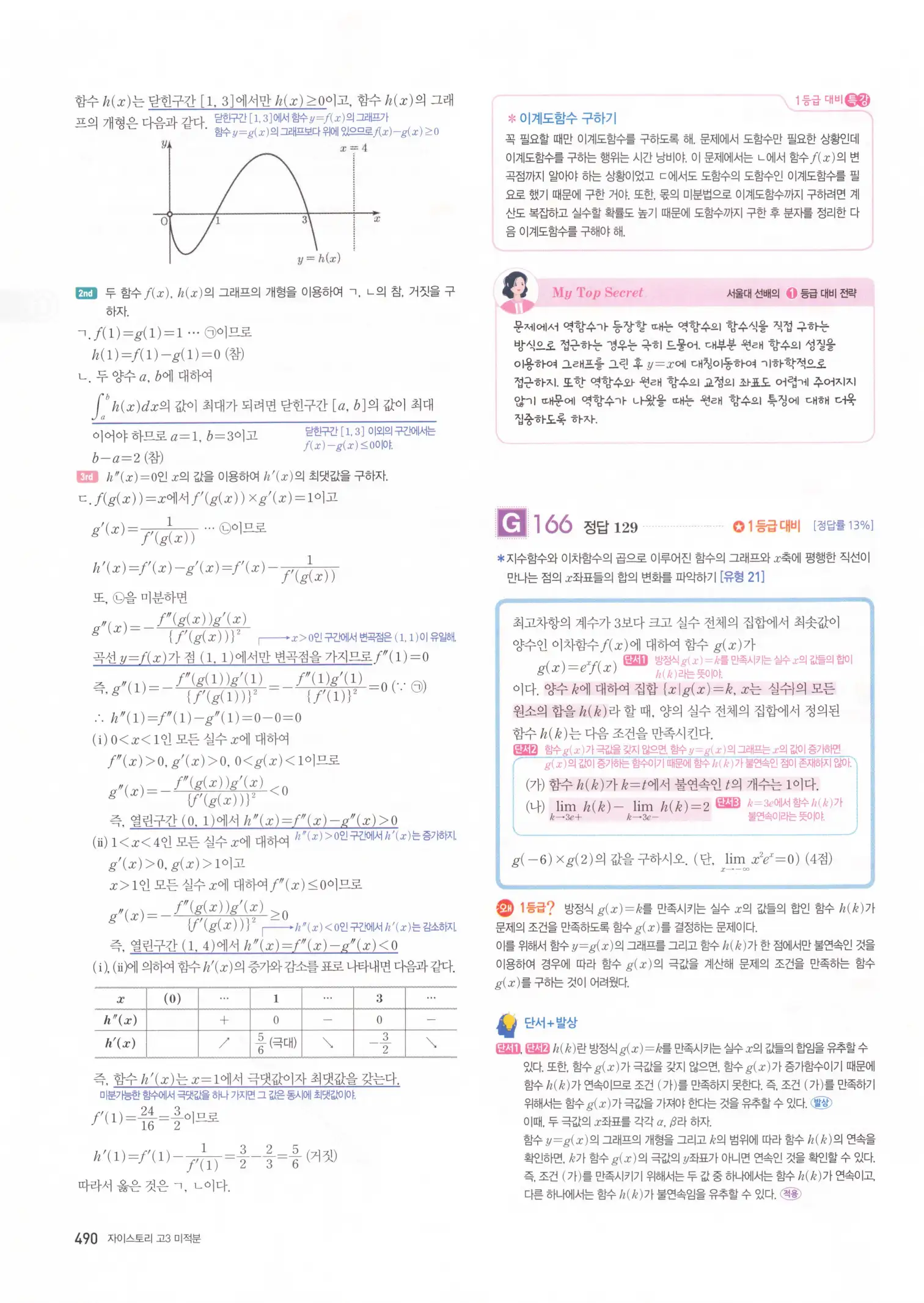 자이스토리 고3 미적분 해설2 92