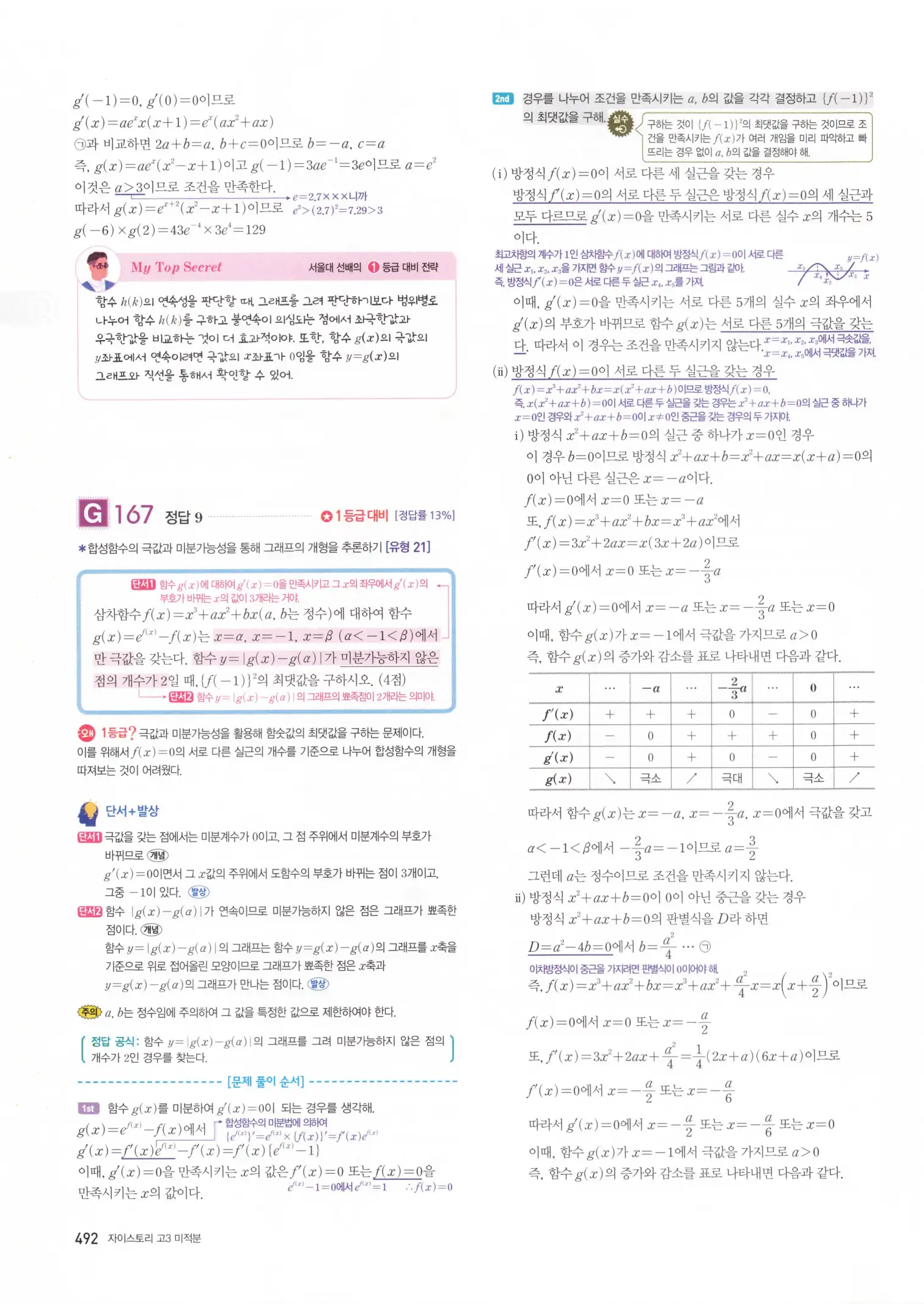자이스토리 고3 미적분 해설2 94