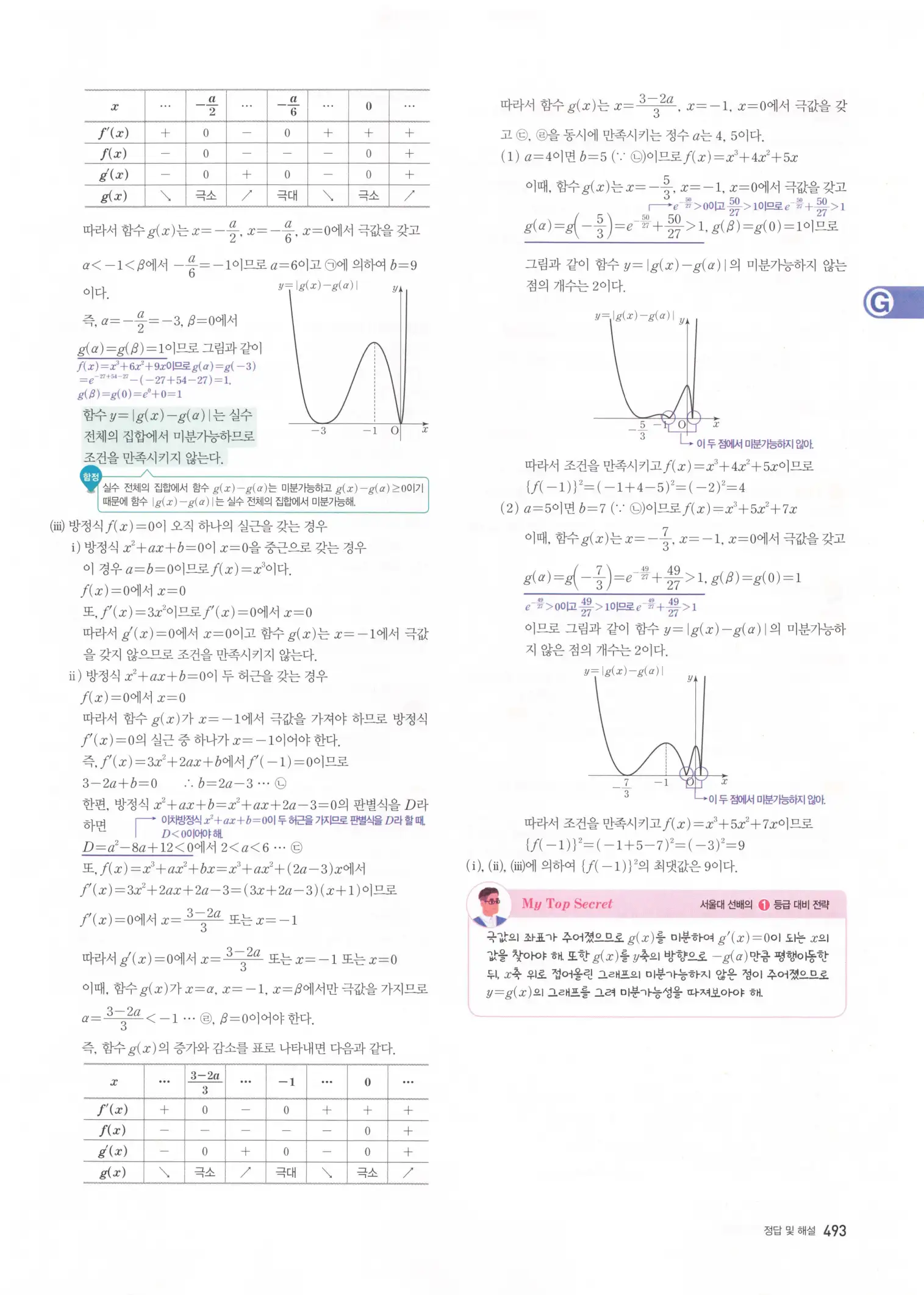 자이스토리 고3 미적분 해설2 95