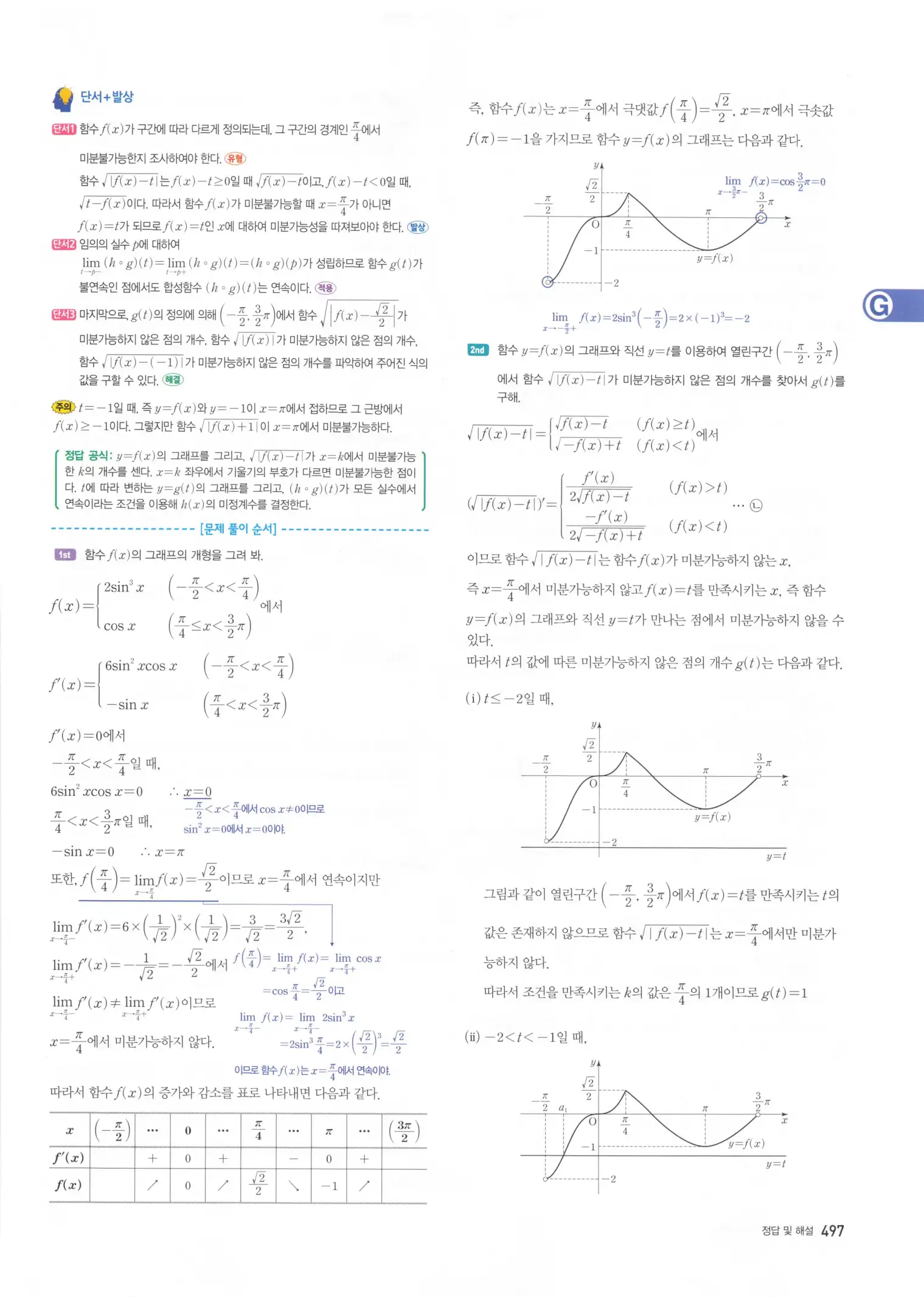 자이스토리 고3 미적분 해설2 99
