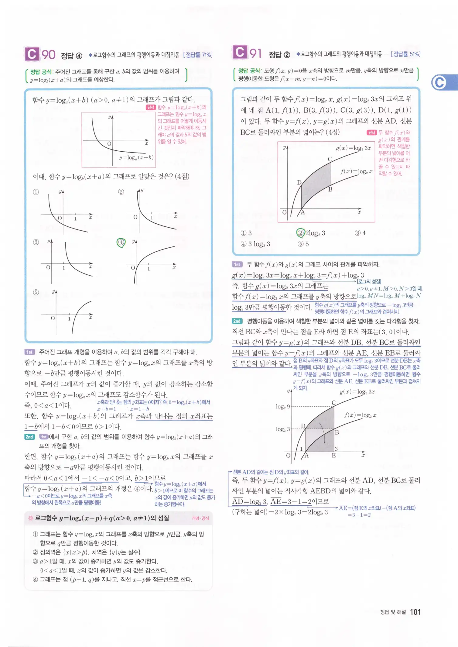 자이스토리 고3 수학1 해설 103