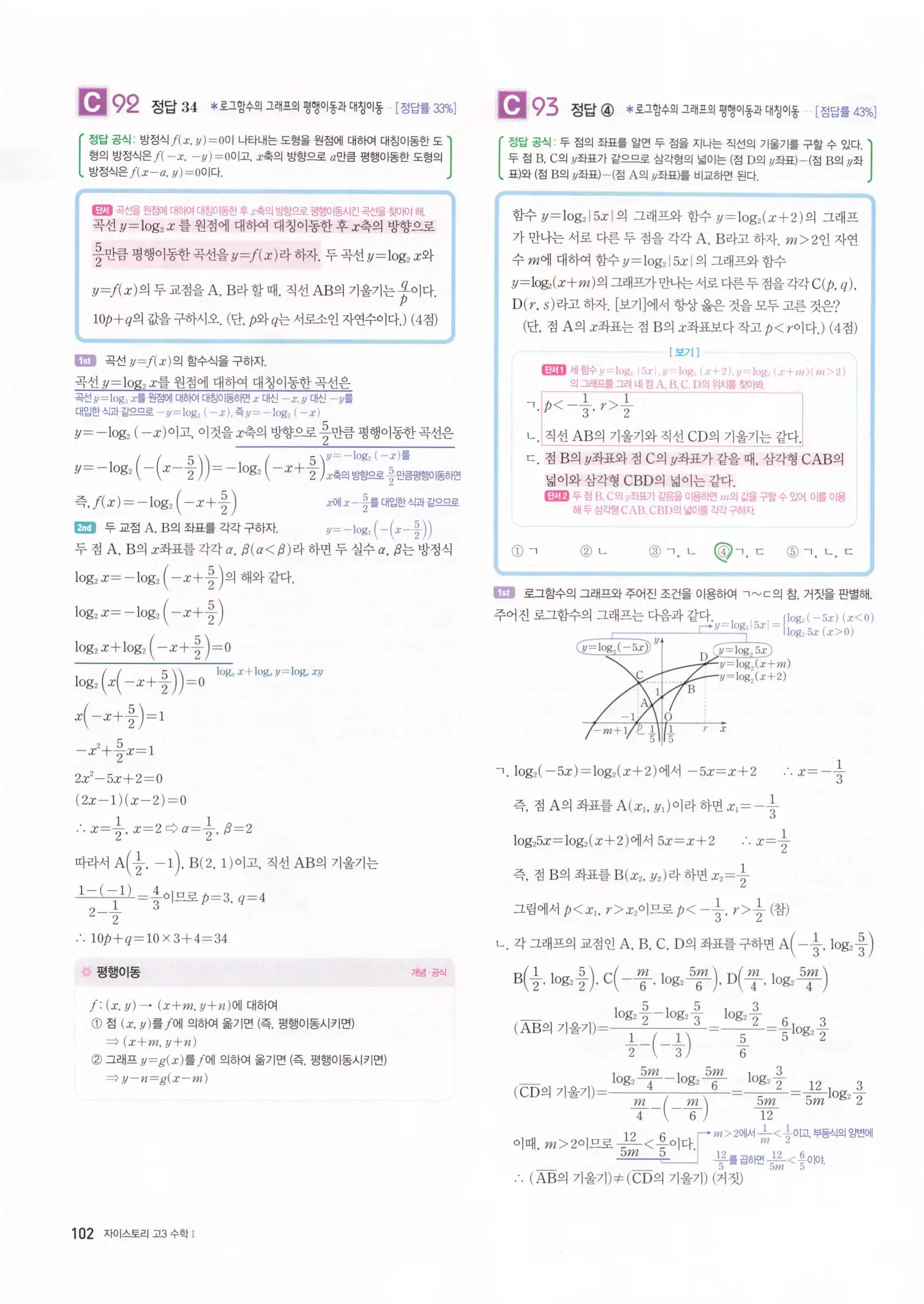 자이스토리 고3 수학1 해설 104