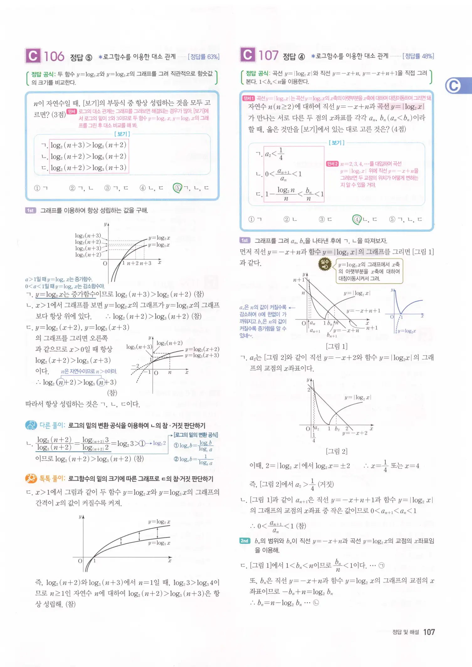 자이스토리 고3 수학1 해설 109