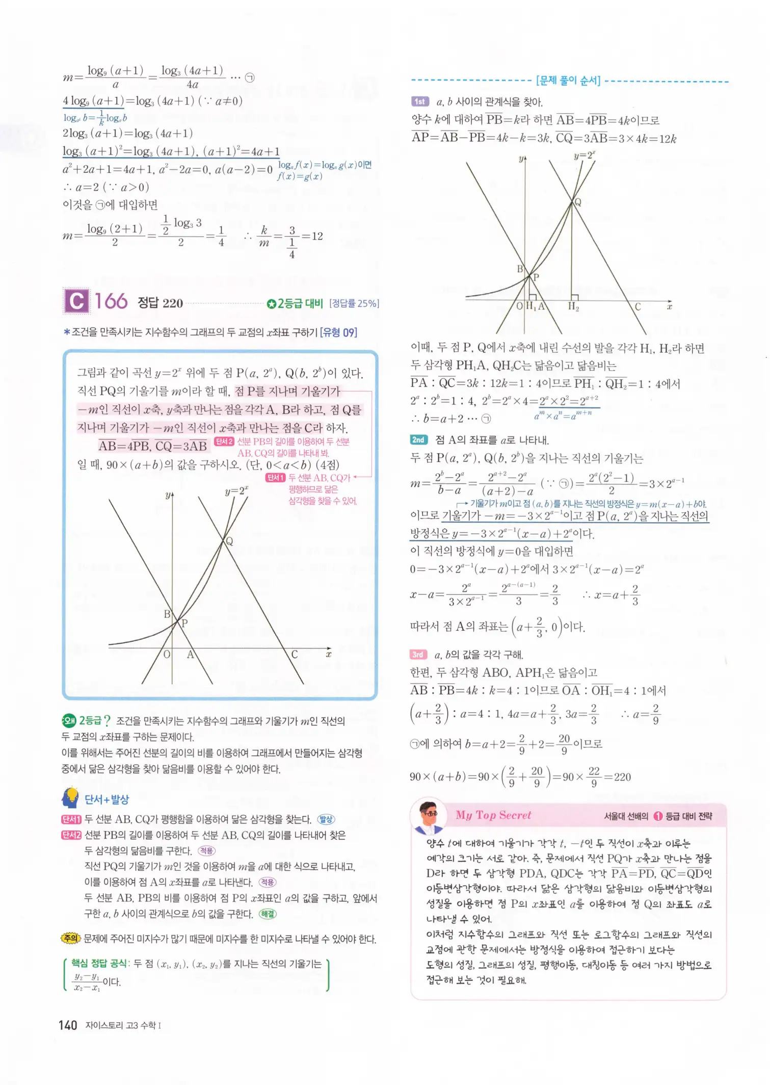자이스토리 고3 수학1 해설 142