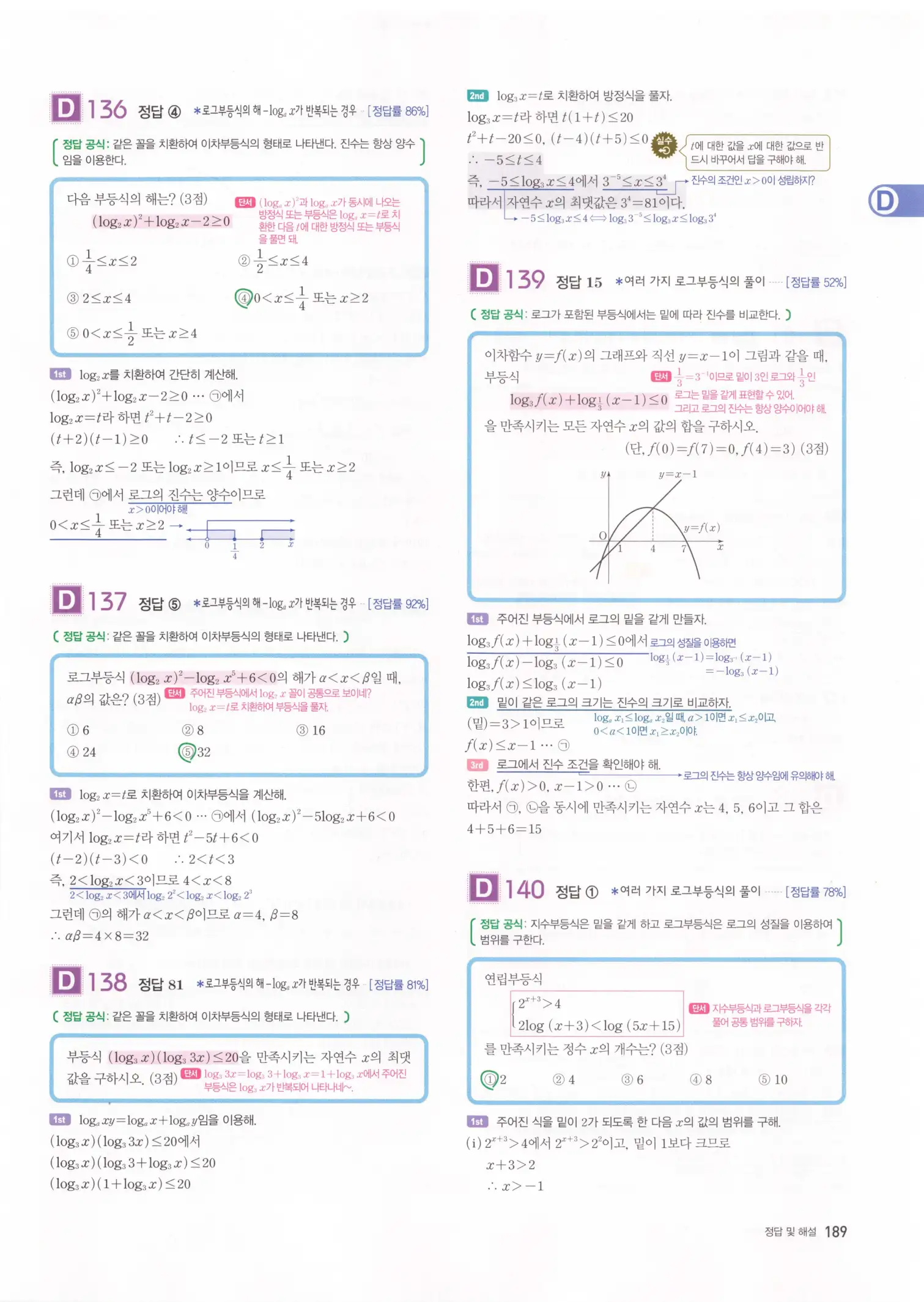 자이스토리 고3 수학1 해설 191