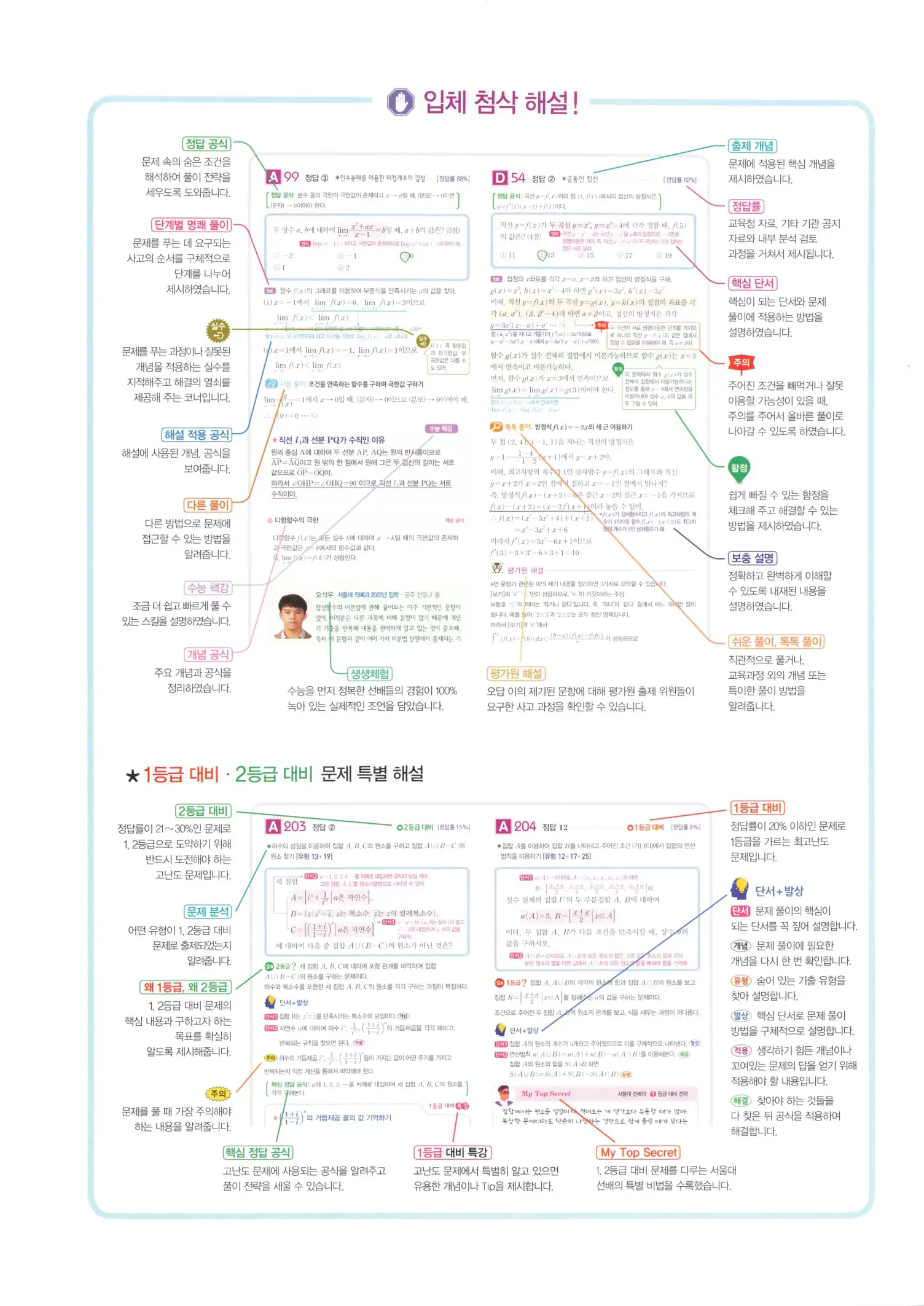 자이스토리 고3 수학1 해설 2