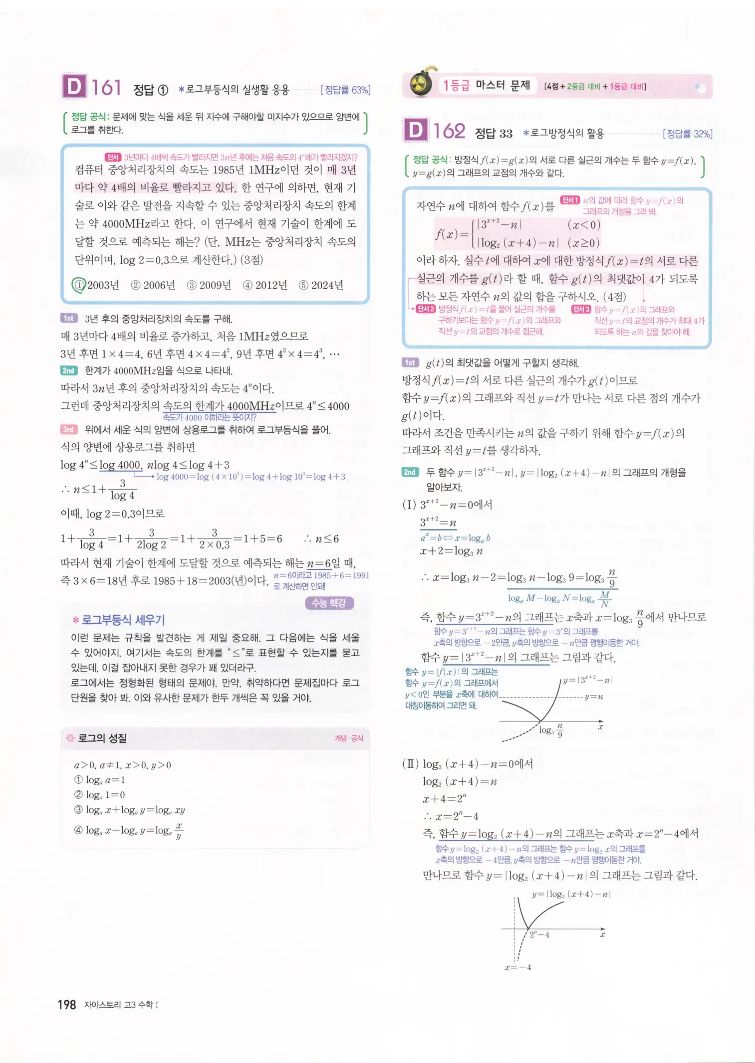 자이스토리 고3 수학1 해설 200