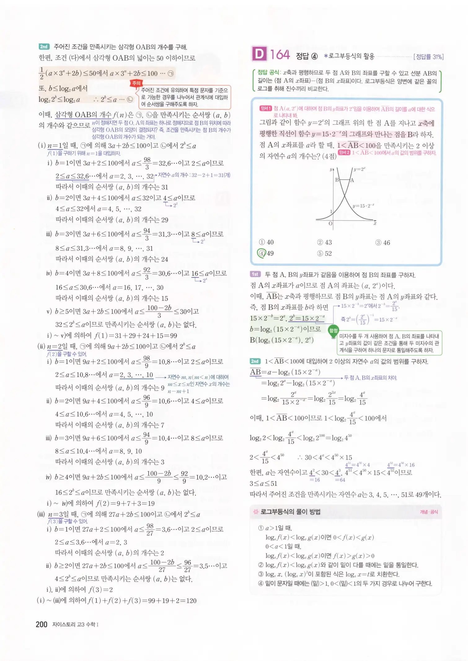 자이스토리 고3 수학1 해설 202