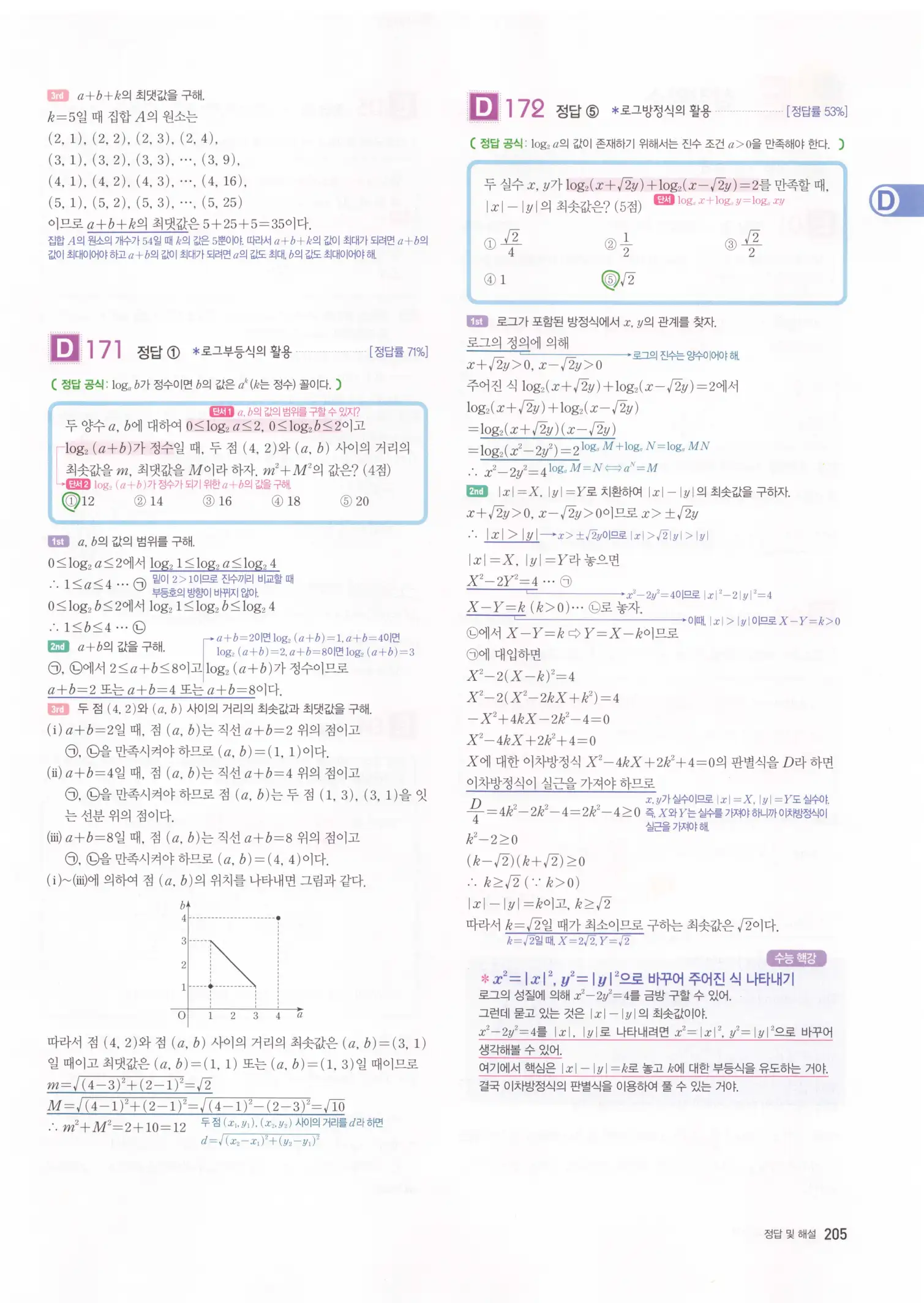 자이스토리 고3 수학1 해설 207