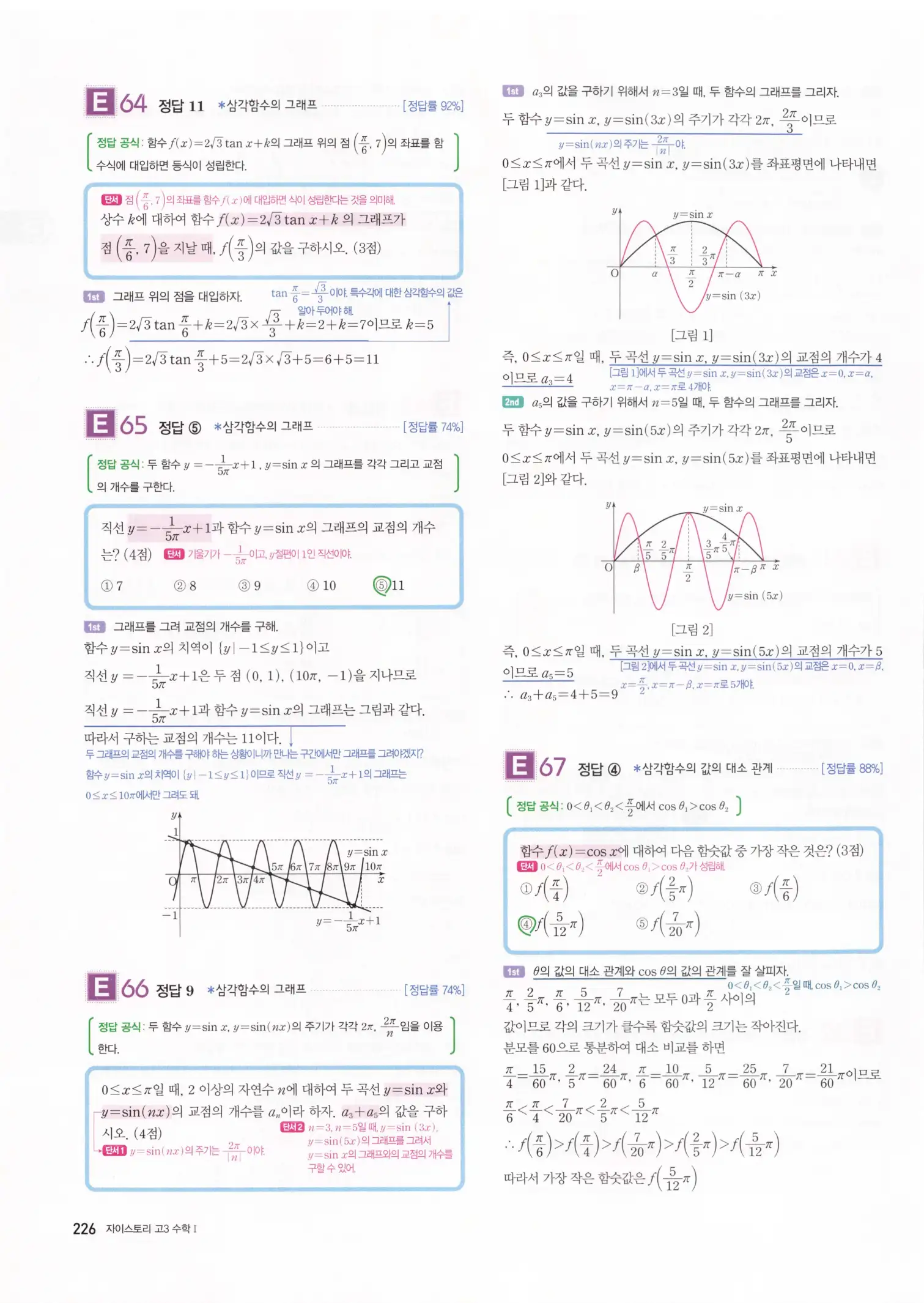자이스토리 고3 수학1 해설 228