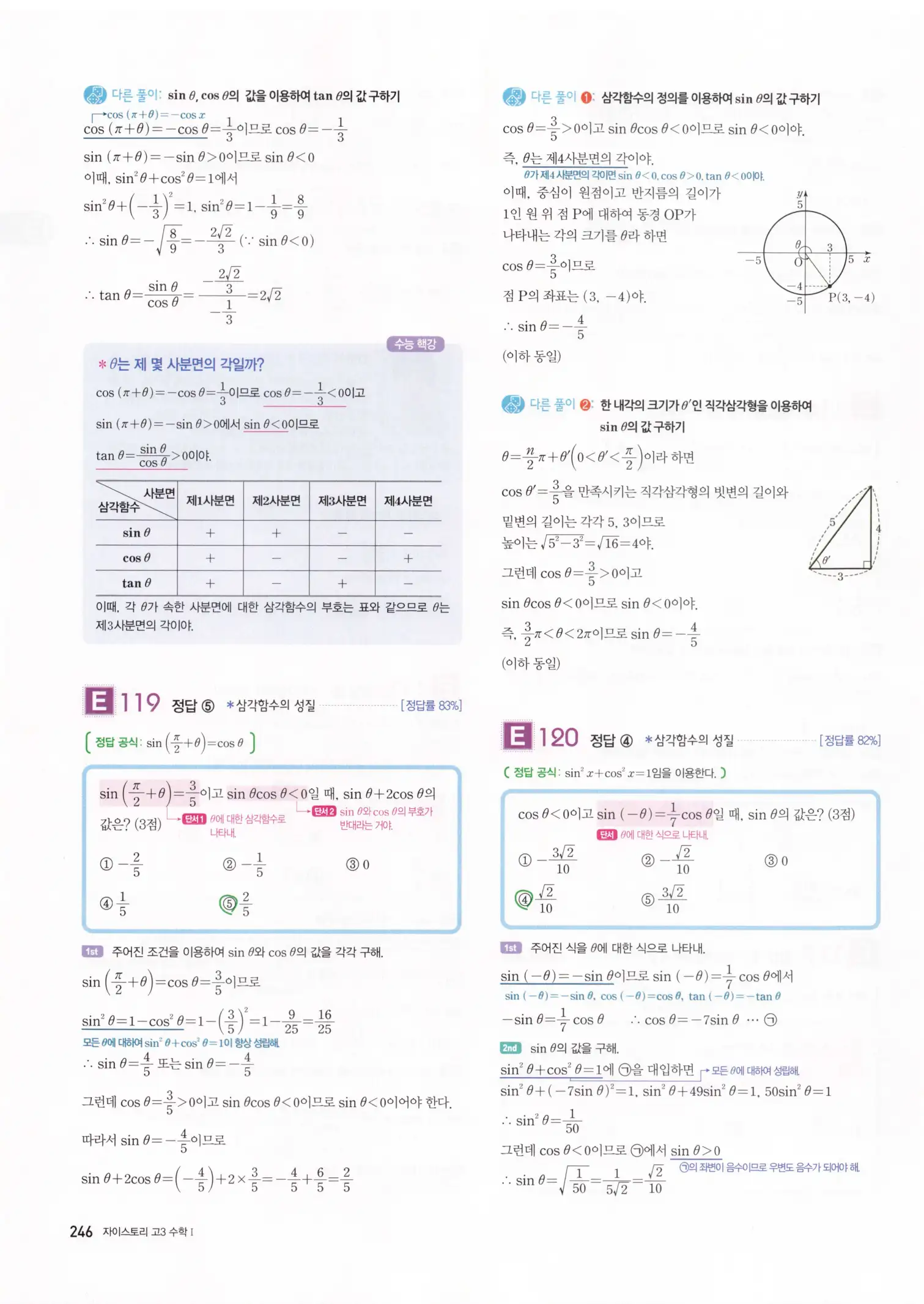 자이스토리 고3 수학1 해설 248