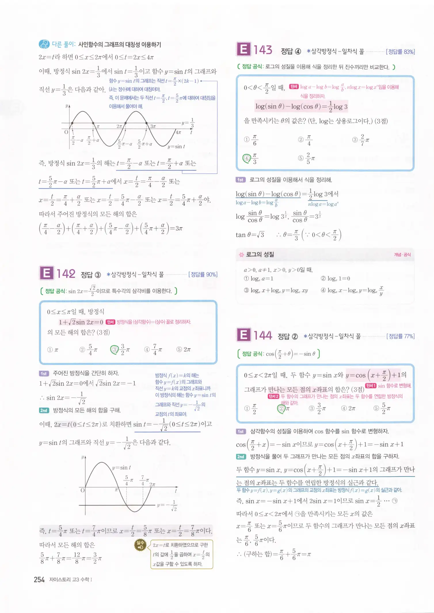 자이스토리 고3 수학1 해설 256