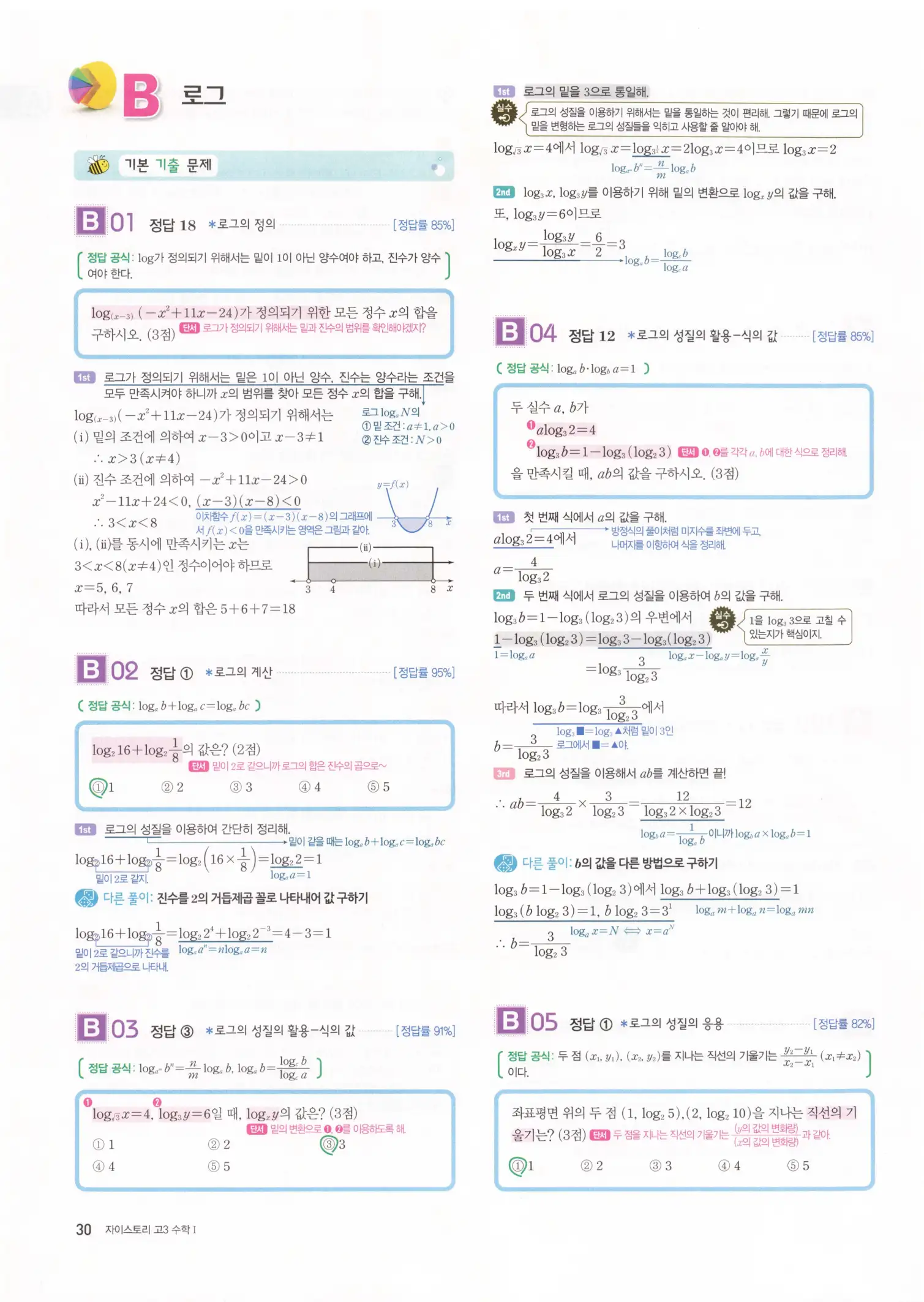 자이스토리 고3 수학1 해설 32