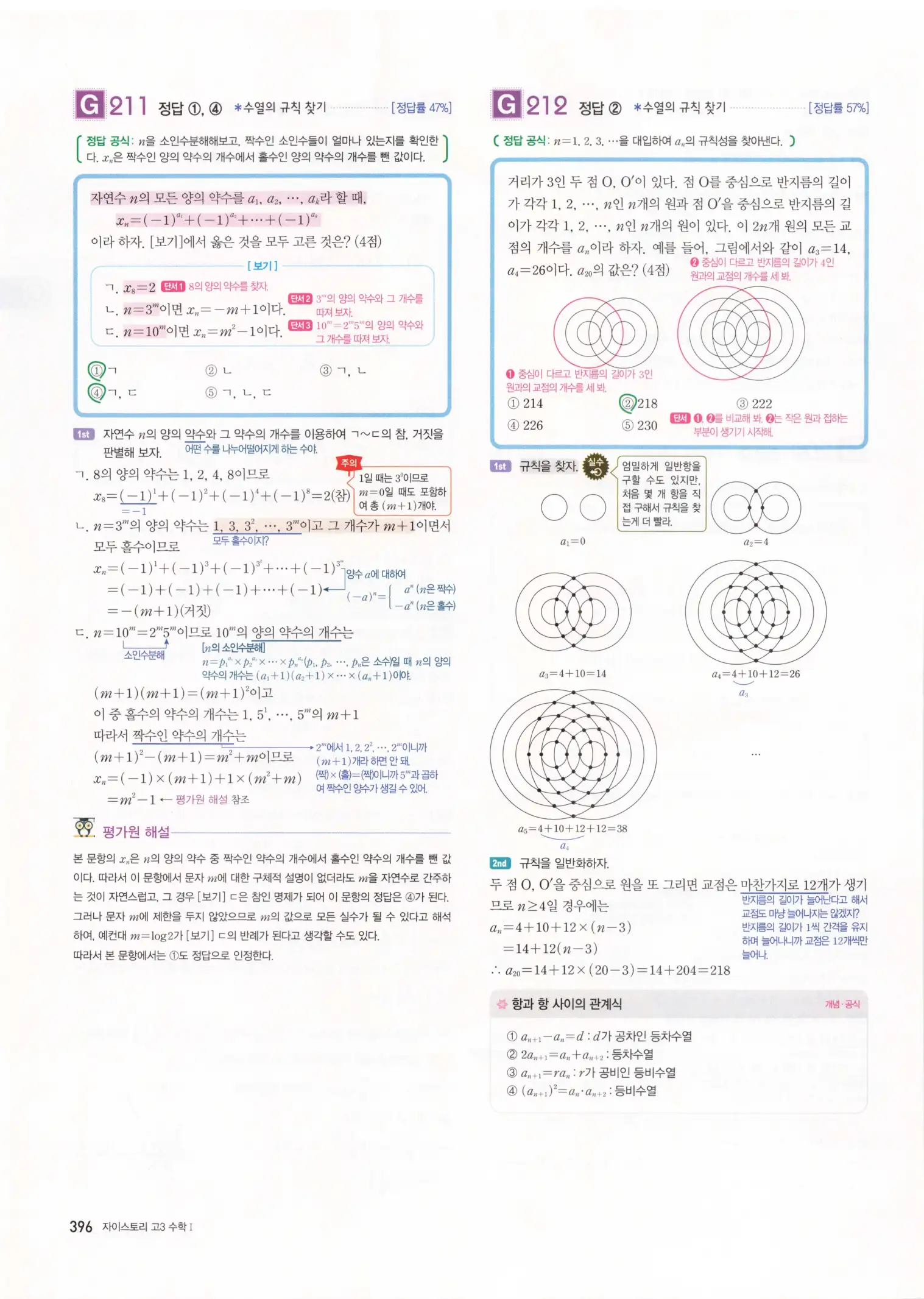 자이스토리 고3 수학1 해설 398