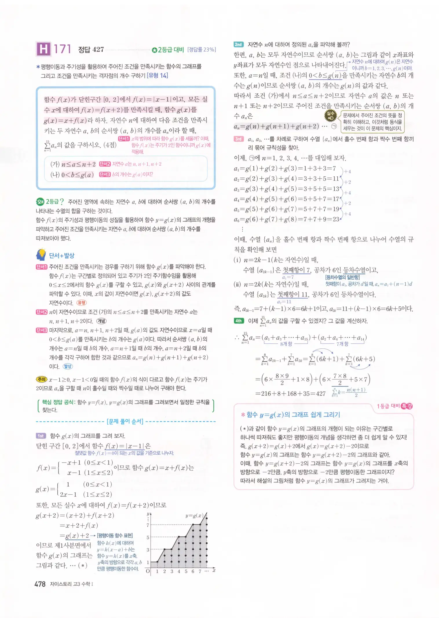 자이스토리 고3 수학1 해설 480