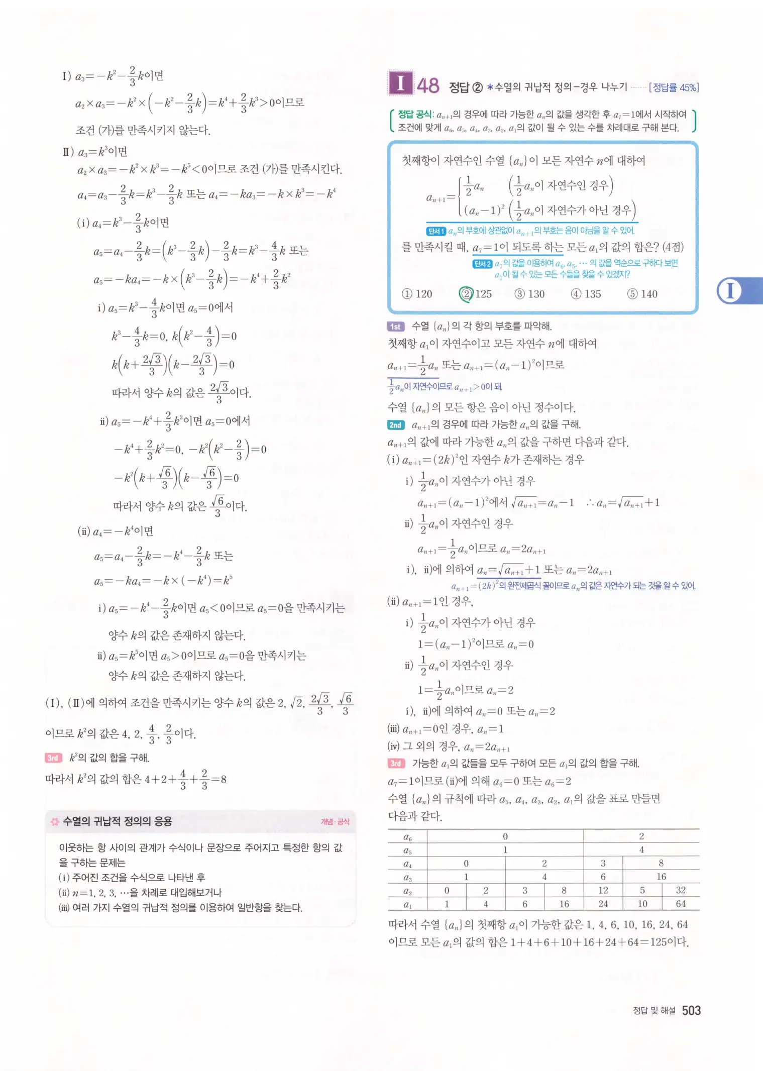 자이스토리 고3 수학1 해설 505