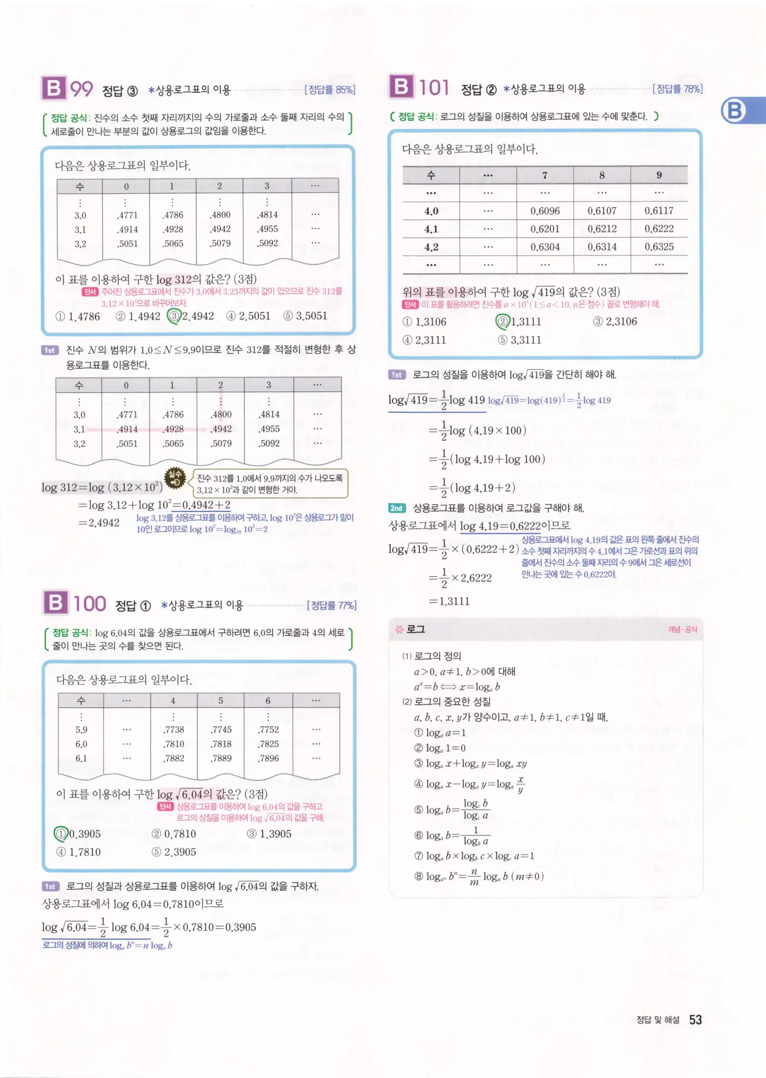 자이스토리 고3 수학1 해설 55