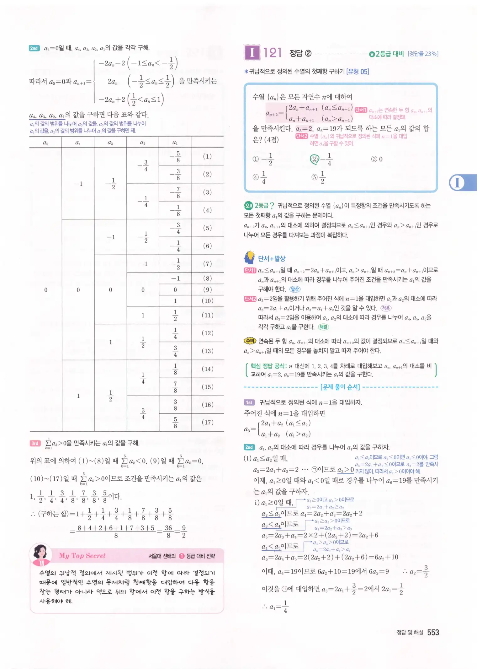 자이스토리 고3 수학1 해설 555