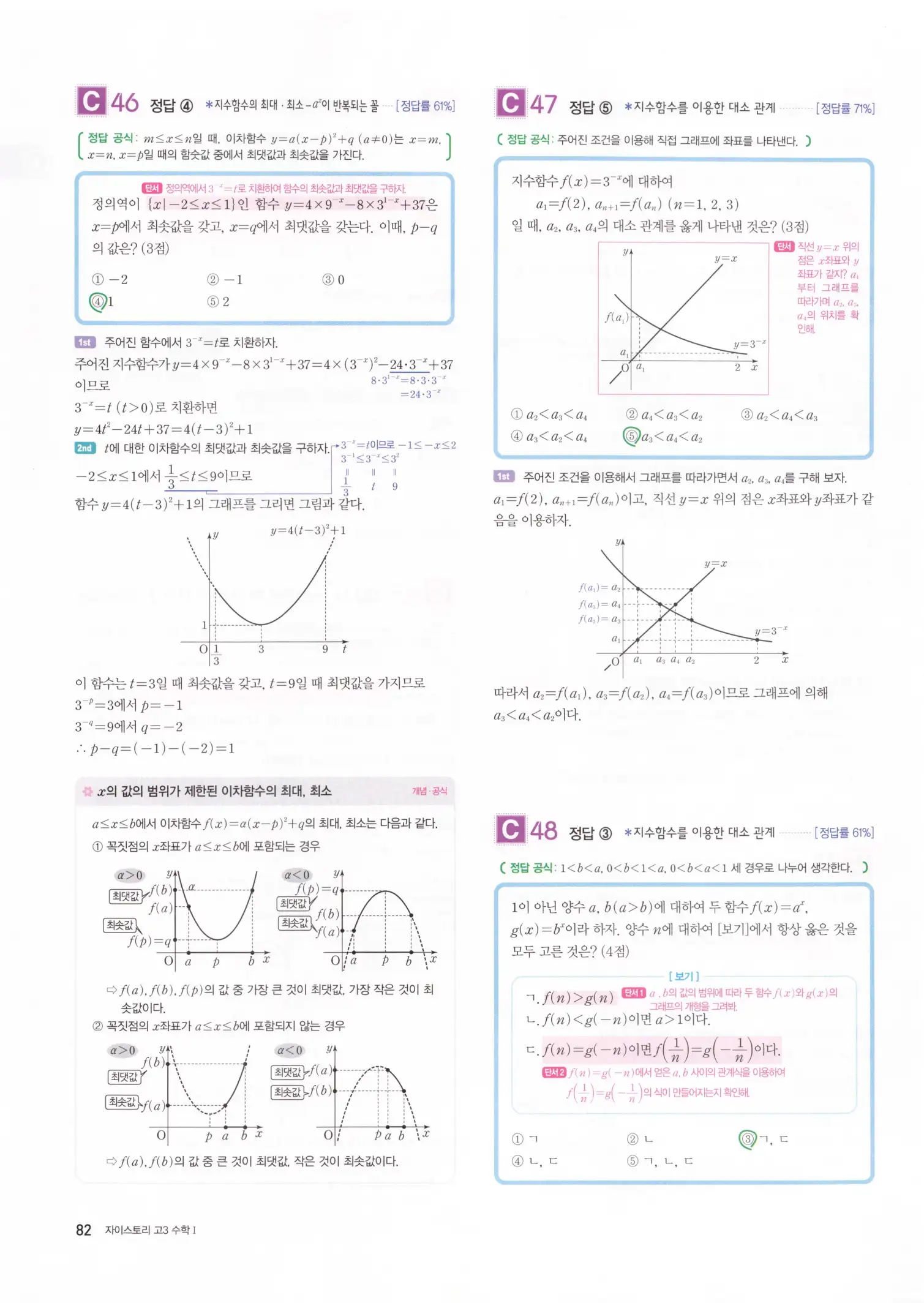 자이스토리 고3 수학1 해설 84