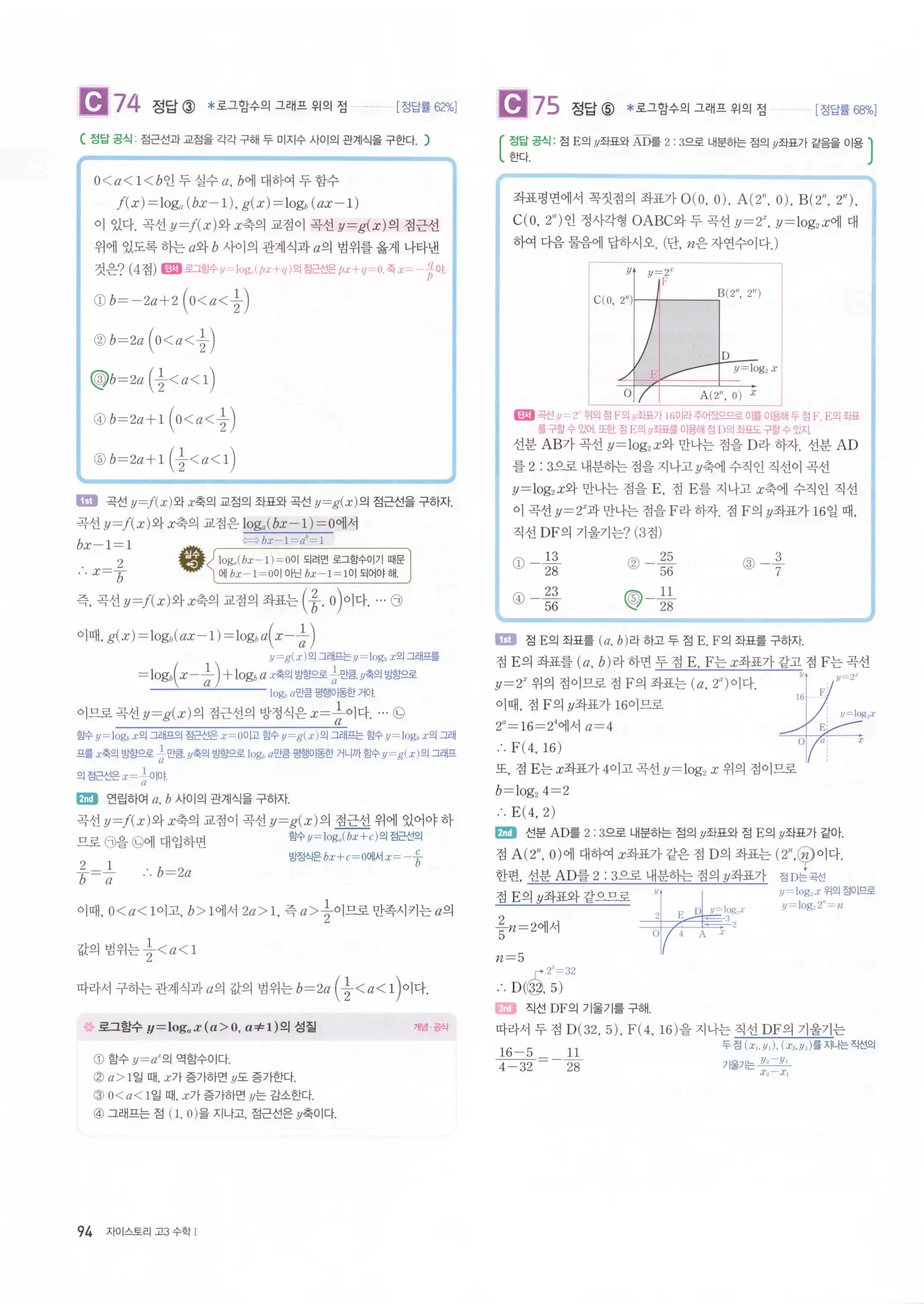 자이스토리 고3 수학1 해설 96