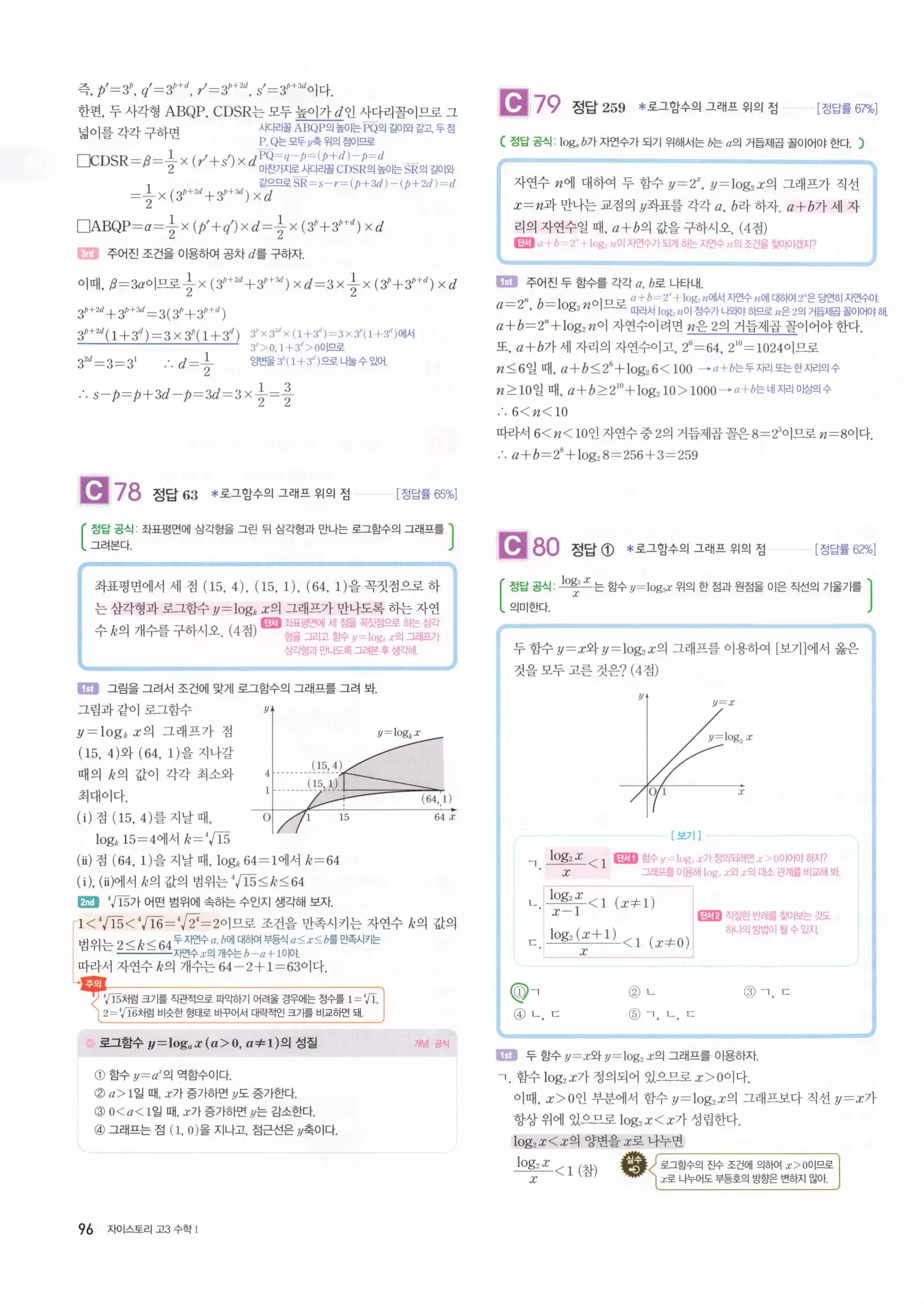 자이스토리 고3 수학1 해설 98