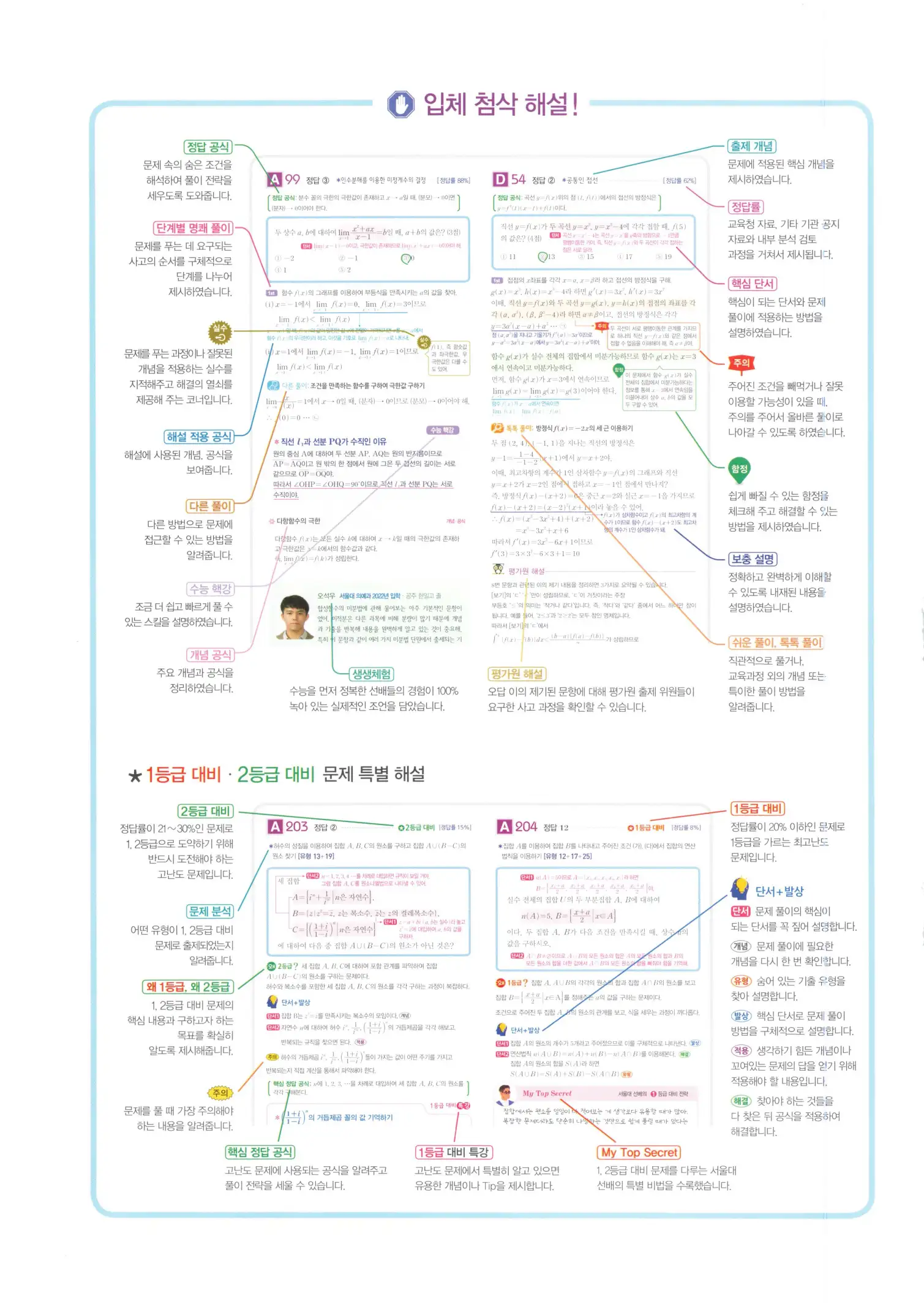 자이스토리 고3 확통 해설 2