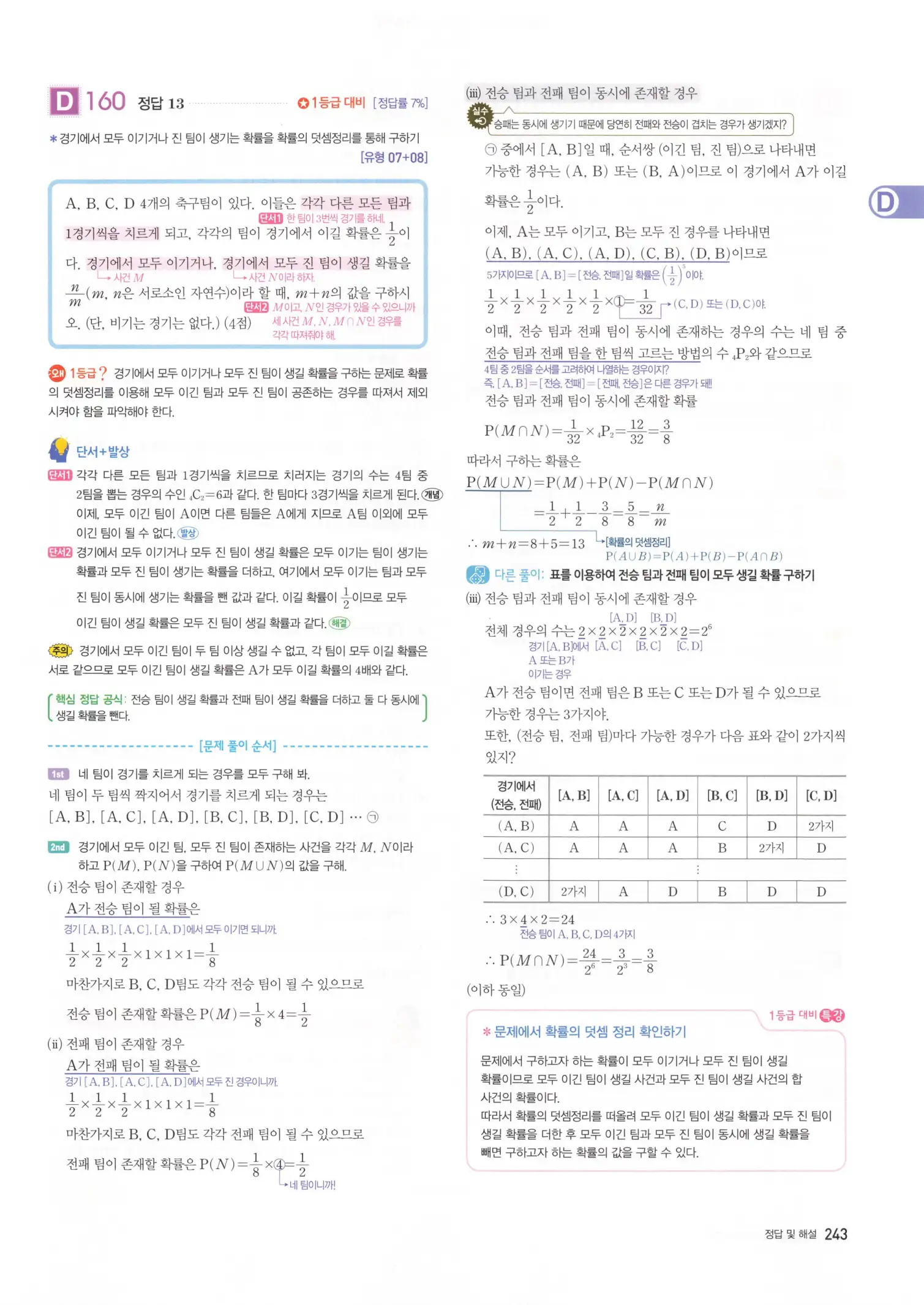 자이스토리 고3 확통 해설 245