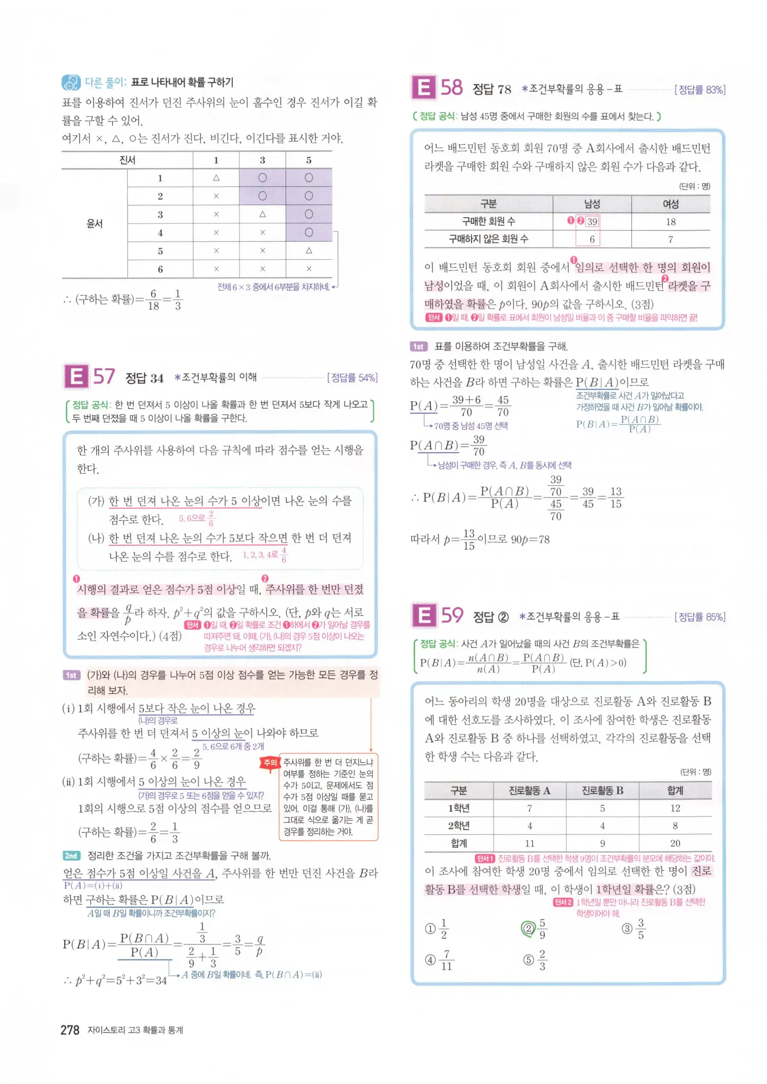 자이스토리 고3 확통 해설 280