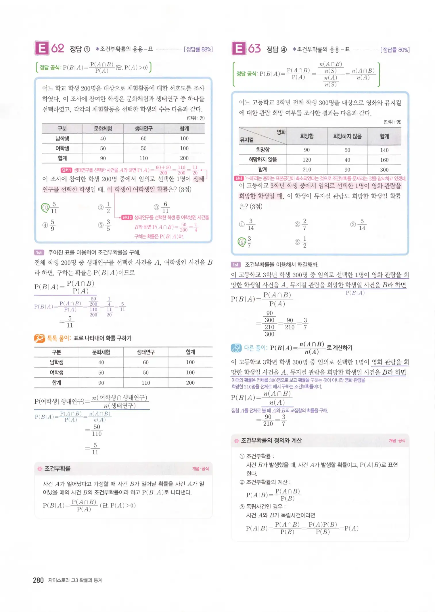 자이스토리 고3 확통 해설 282