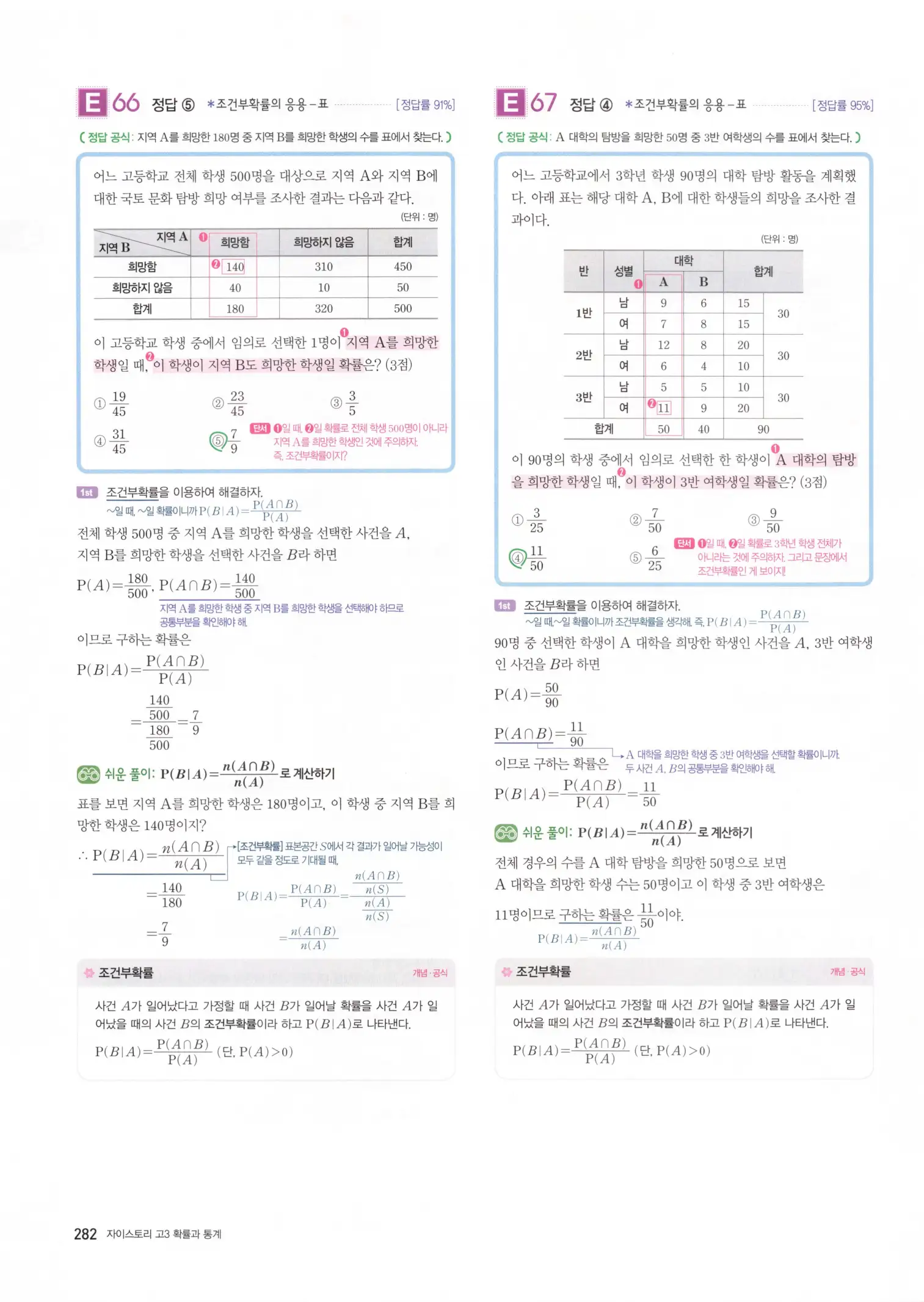 자이스토리 고3 확통 해설 284