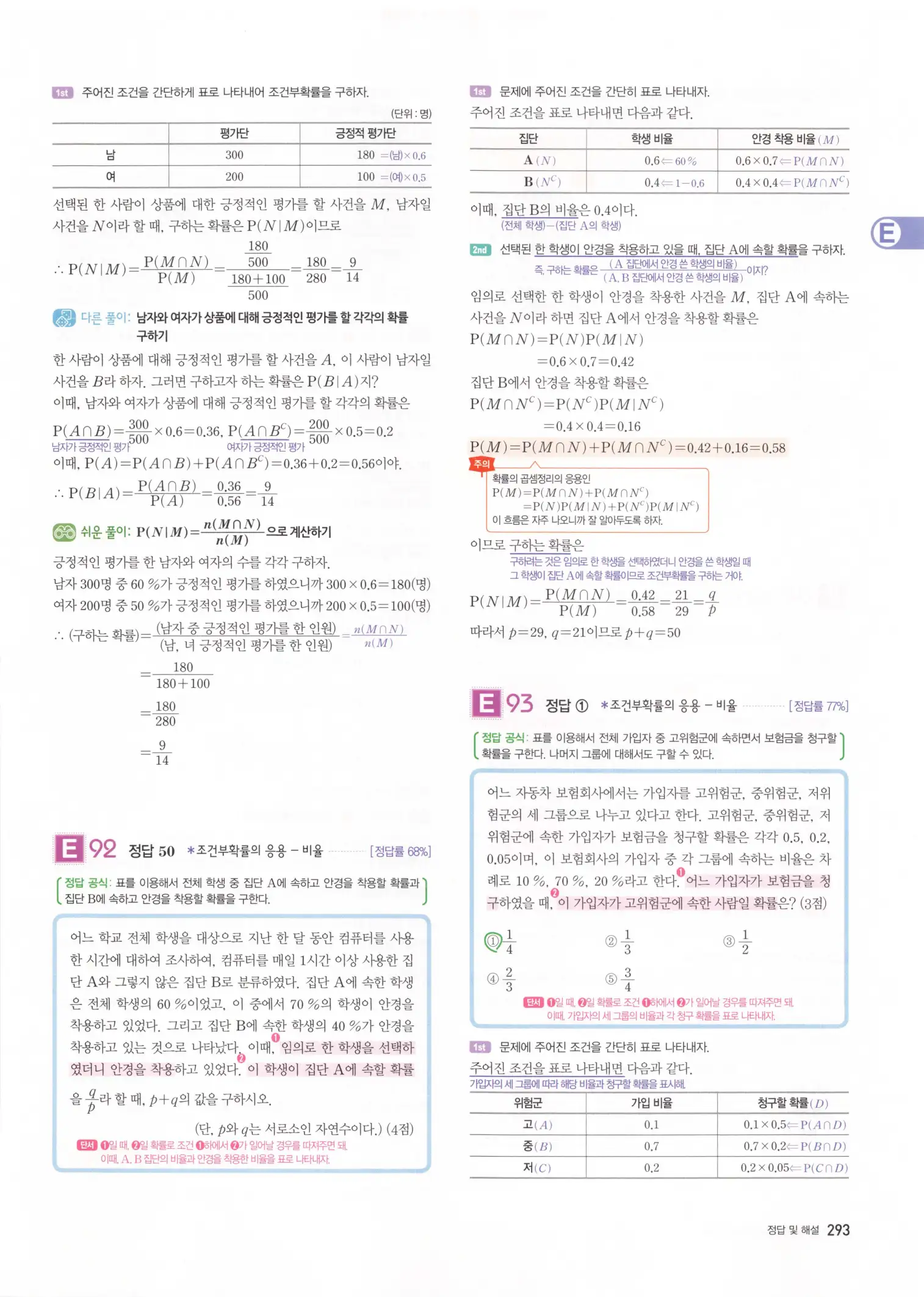 자이스토리 고3 확통 해설 295