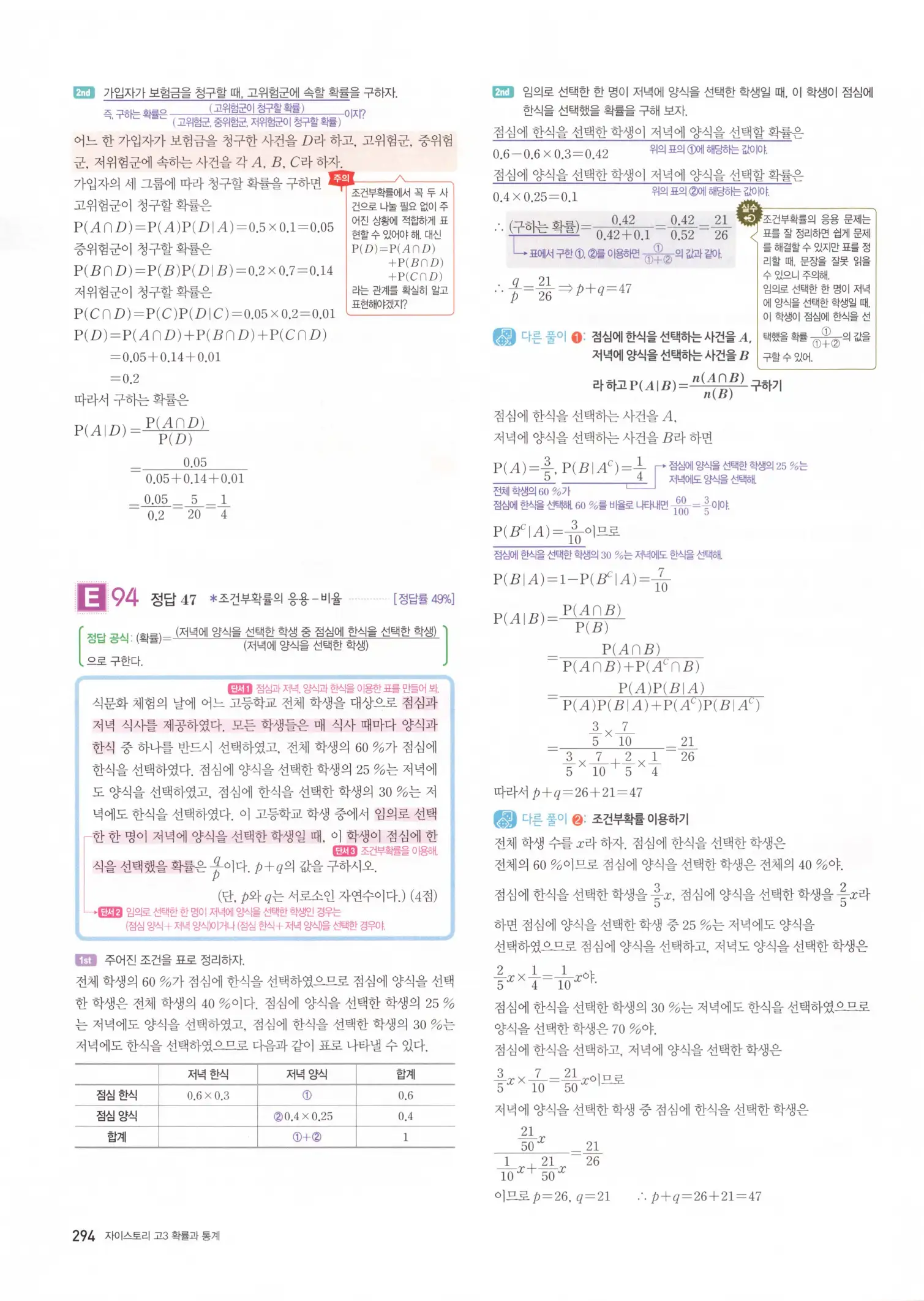 자이스토리 고3 확통 해설 296