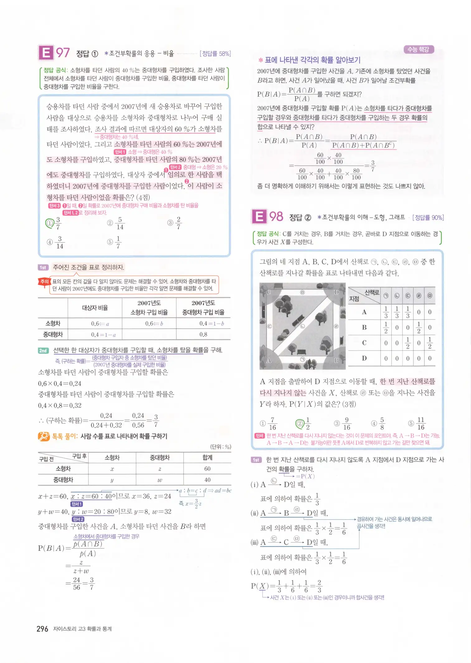 자이스토리 고3 확통 해설 298