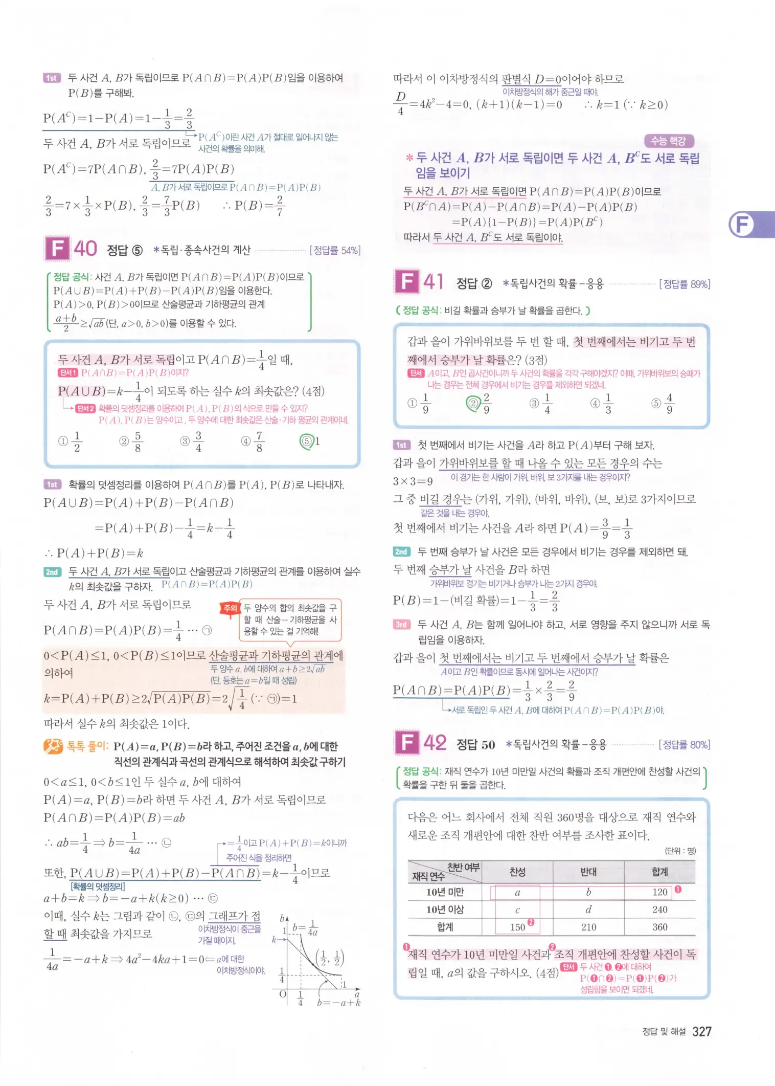 자이스토리 고3 확통 해설 329