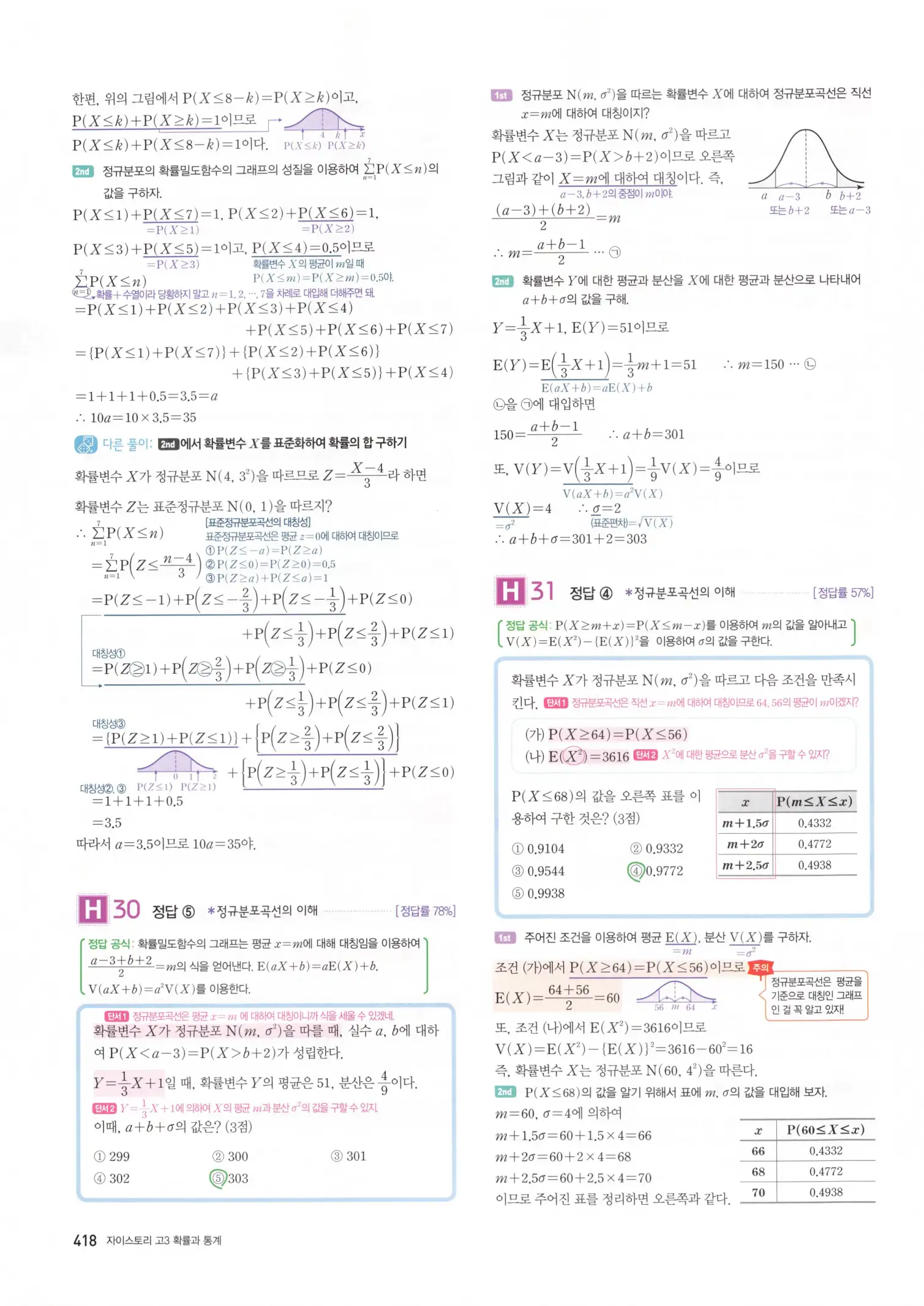 자이스토리 고3 확통 해설 420