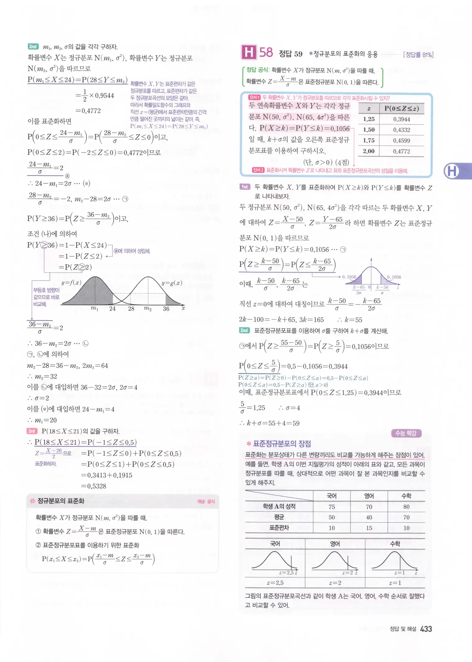 자이스토리 고3 확통 해설 435