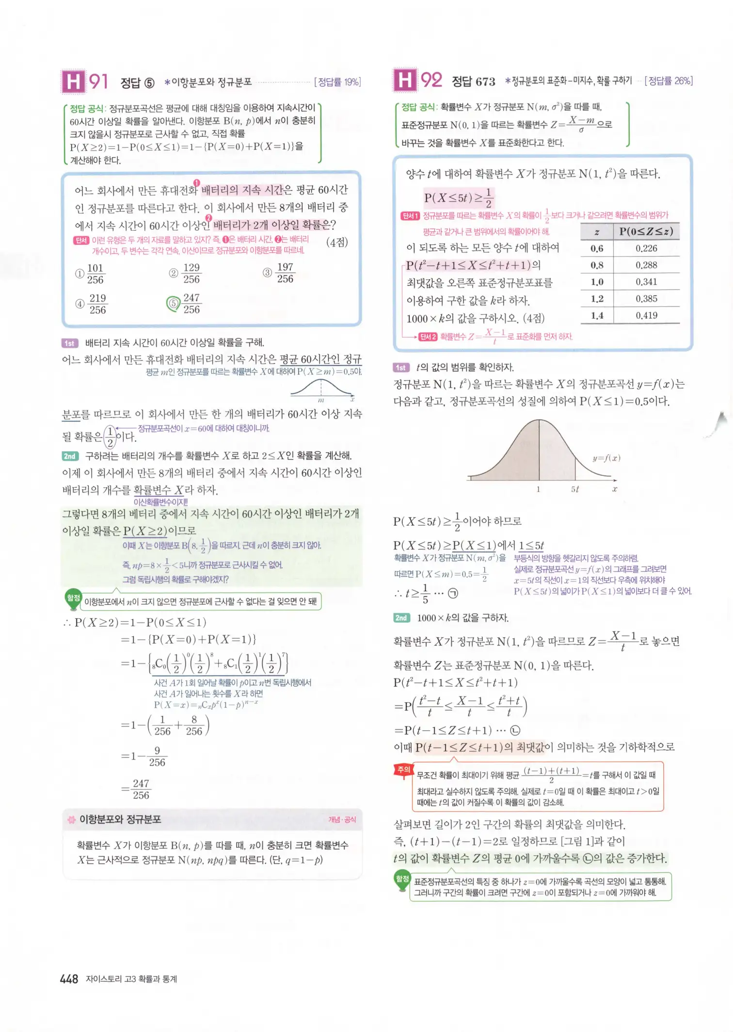자이스토리 고3 확통 해설 450