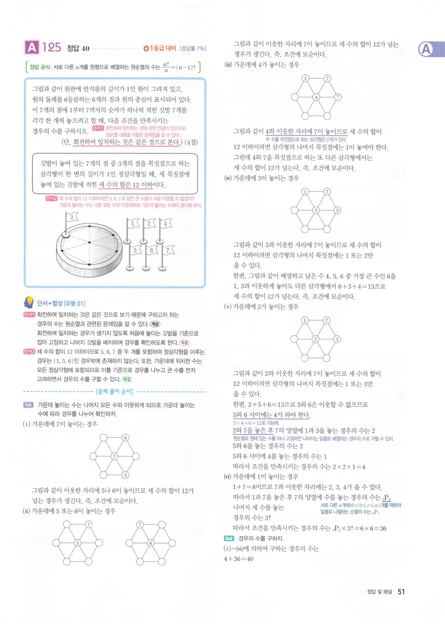자이스토리 고3 확통 해설 53