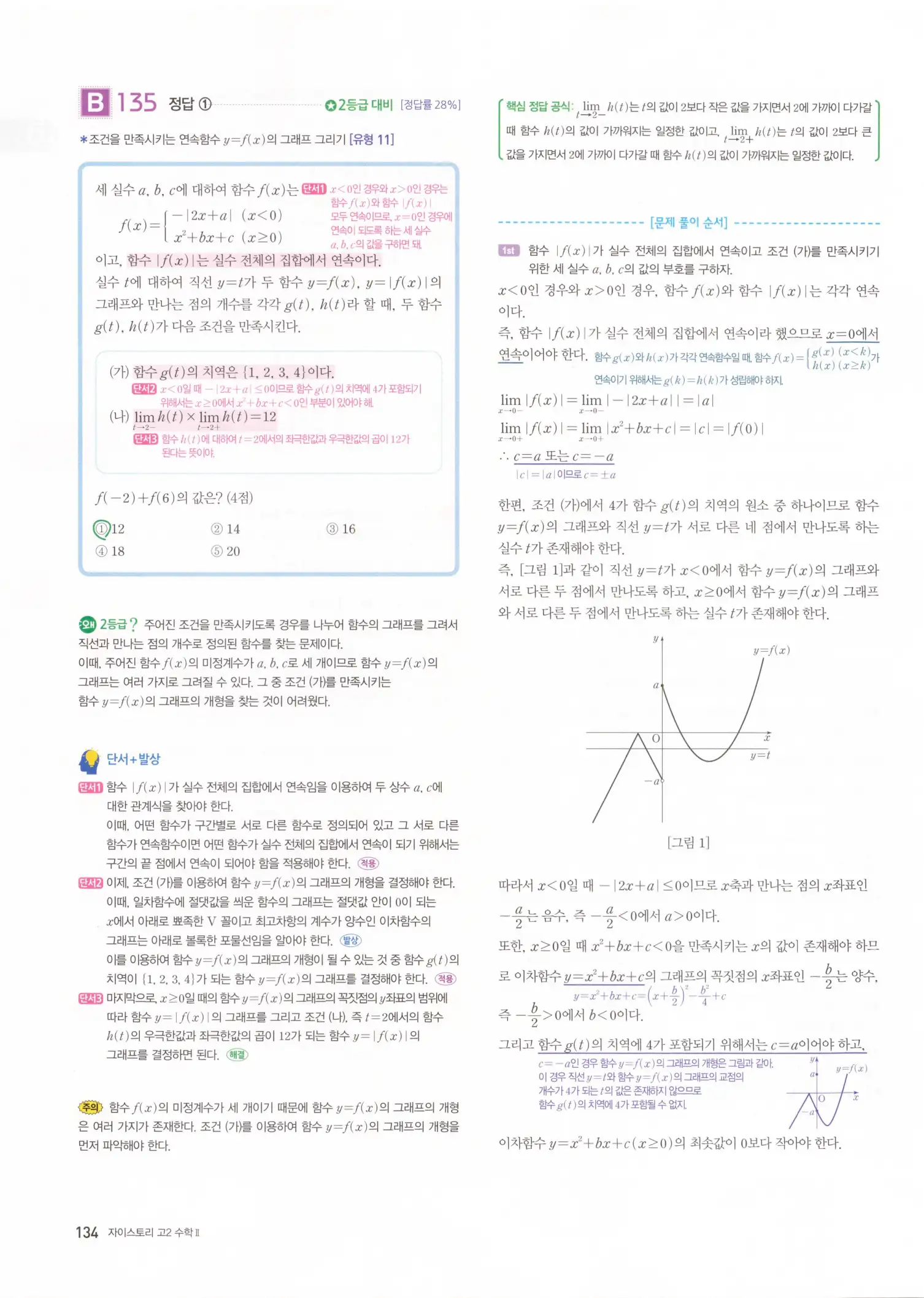 자이스토리 고2 수학2 해설 136