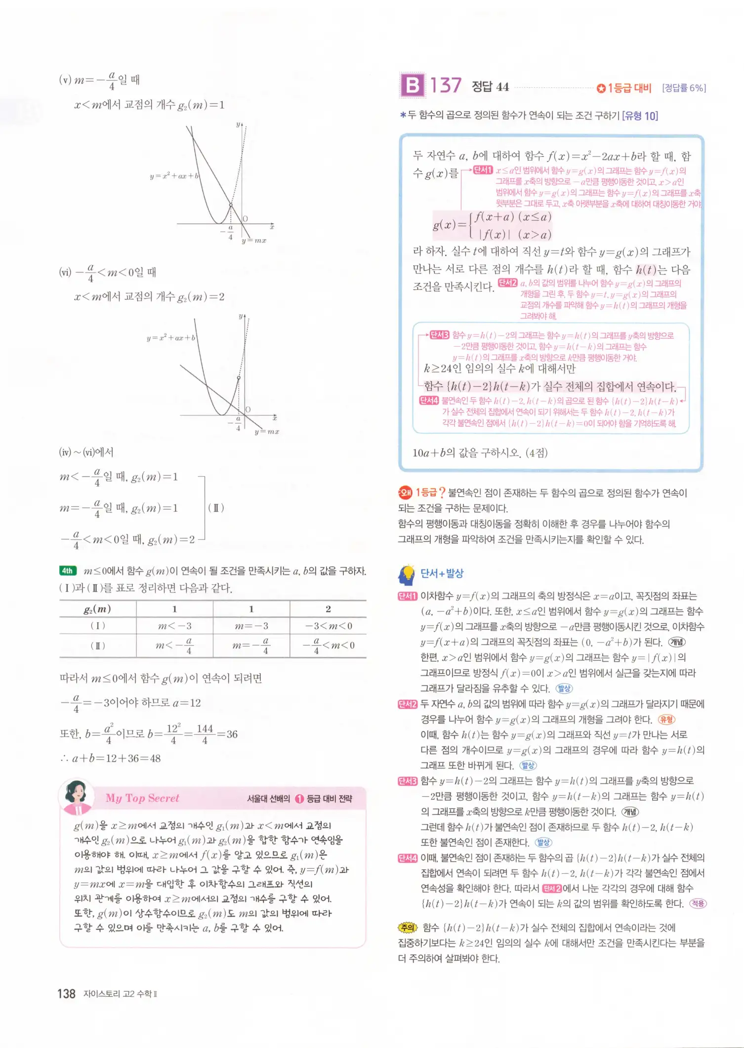자이스토리 고2 수학2 해설 140