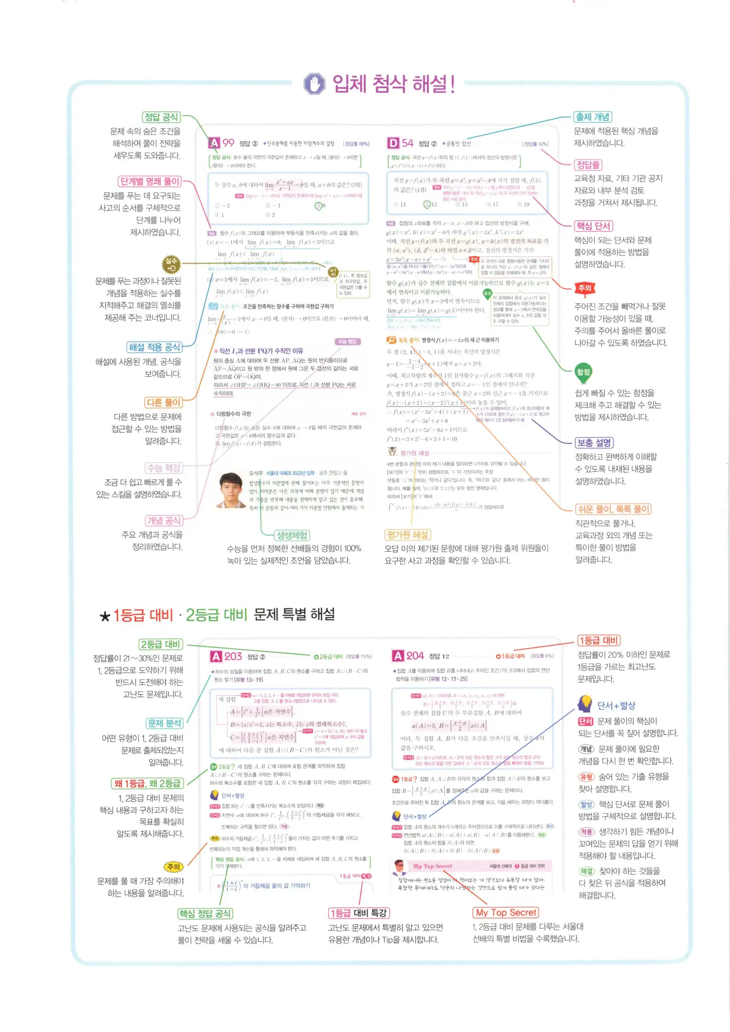 자이스토리 고2 수학2 해설 2