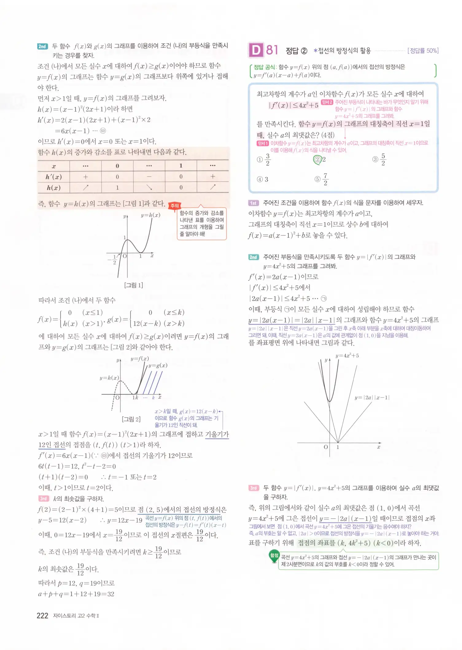 자이스토리 고2 수학2 해설 224