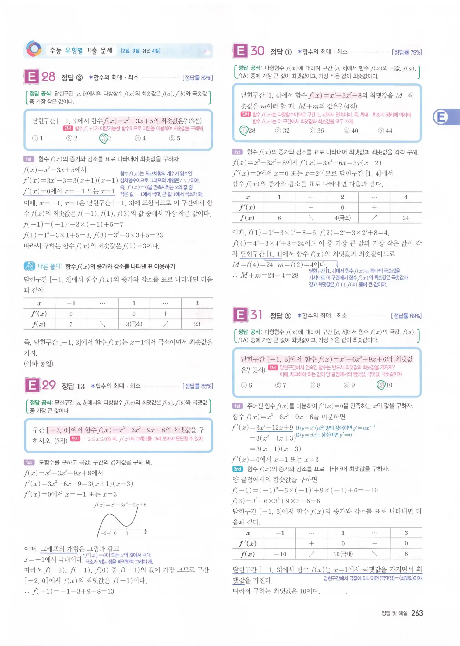 자이스토리 고2 수학2 해설 265