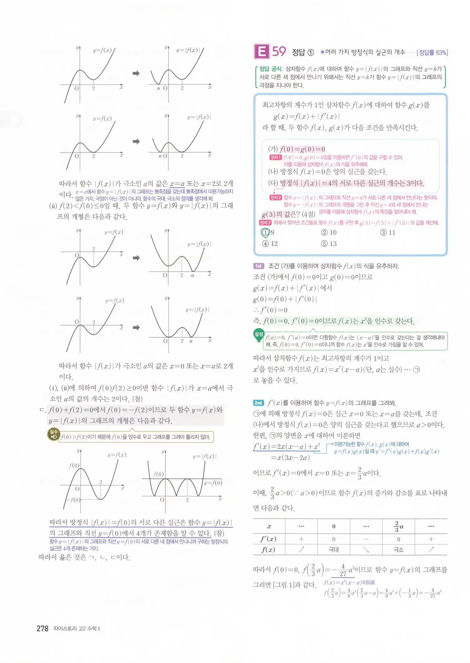 자이스토리 고2 수학2 해설 280